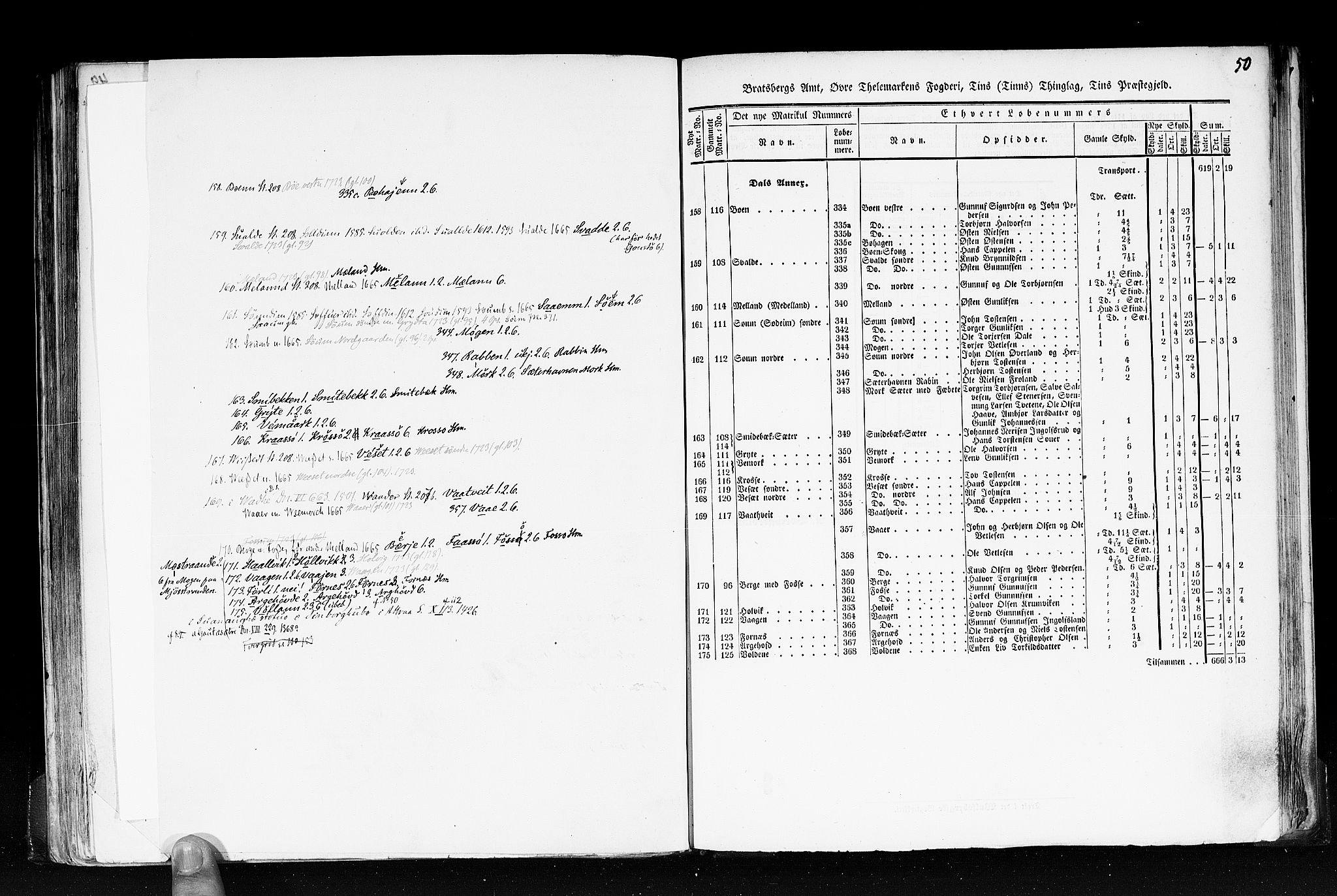 Rygh, RA/PA-0034/F/Fb/L0007: Matrikkelen for 1838 - Bratsberg amt (Telemark fylke), 1838, p. 50a