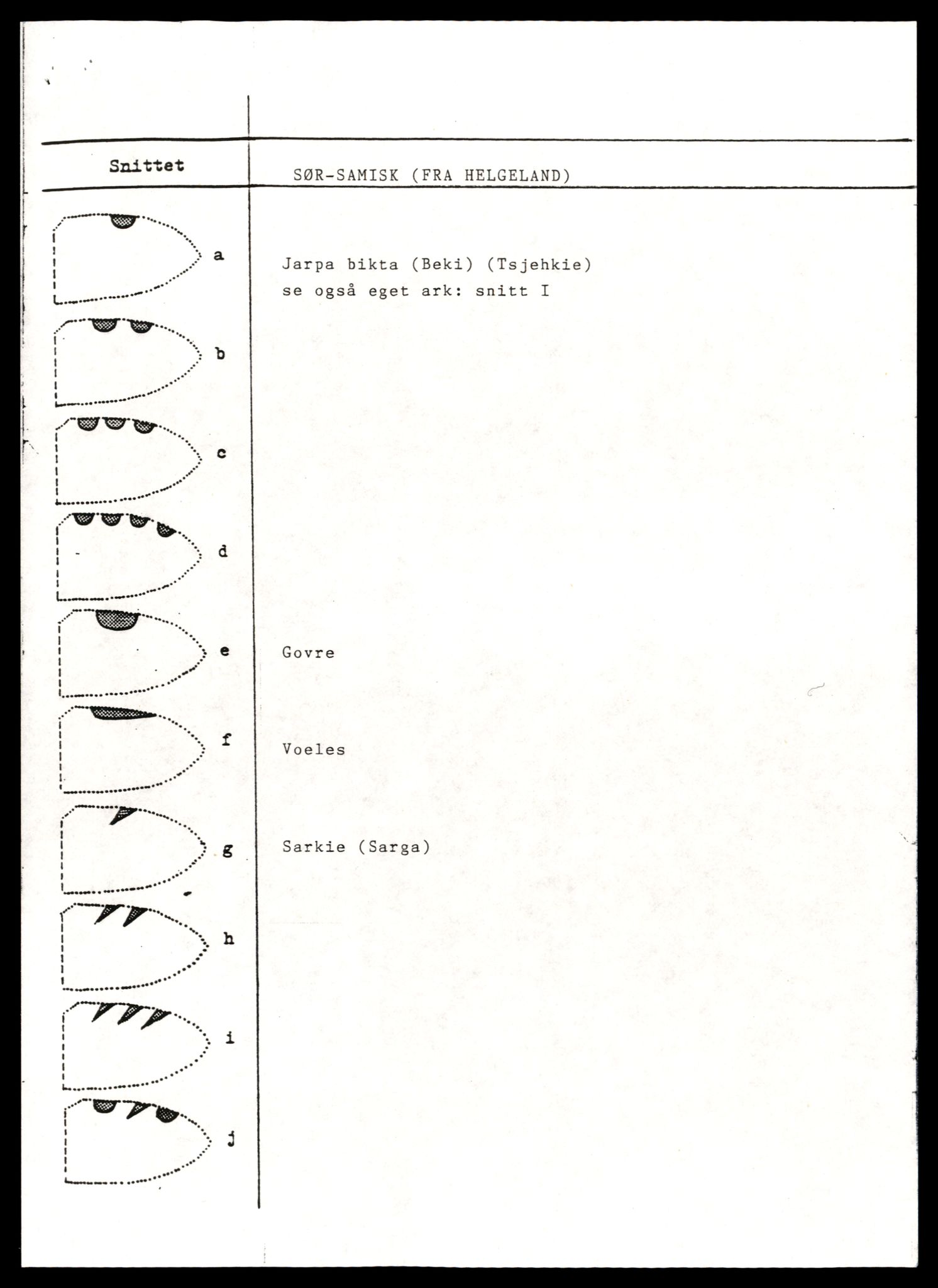 Reindriftsforvaltningen Nordland, SAT/A-5309/D/Dc/L0502/0007: Korrespondanse ordnet etter arkivnøkkel / Reinmerkeregister, 1990-2001, p. 465