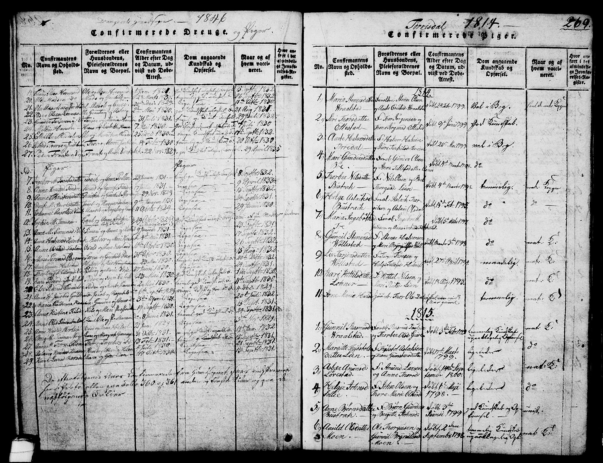 Drangedal kirkebøker, SAKO/A-258/G/Ga/L0001: Parish register (copy) no. I 1 /1, 1814-1856, p. 269