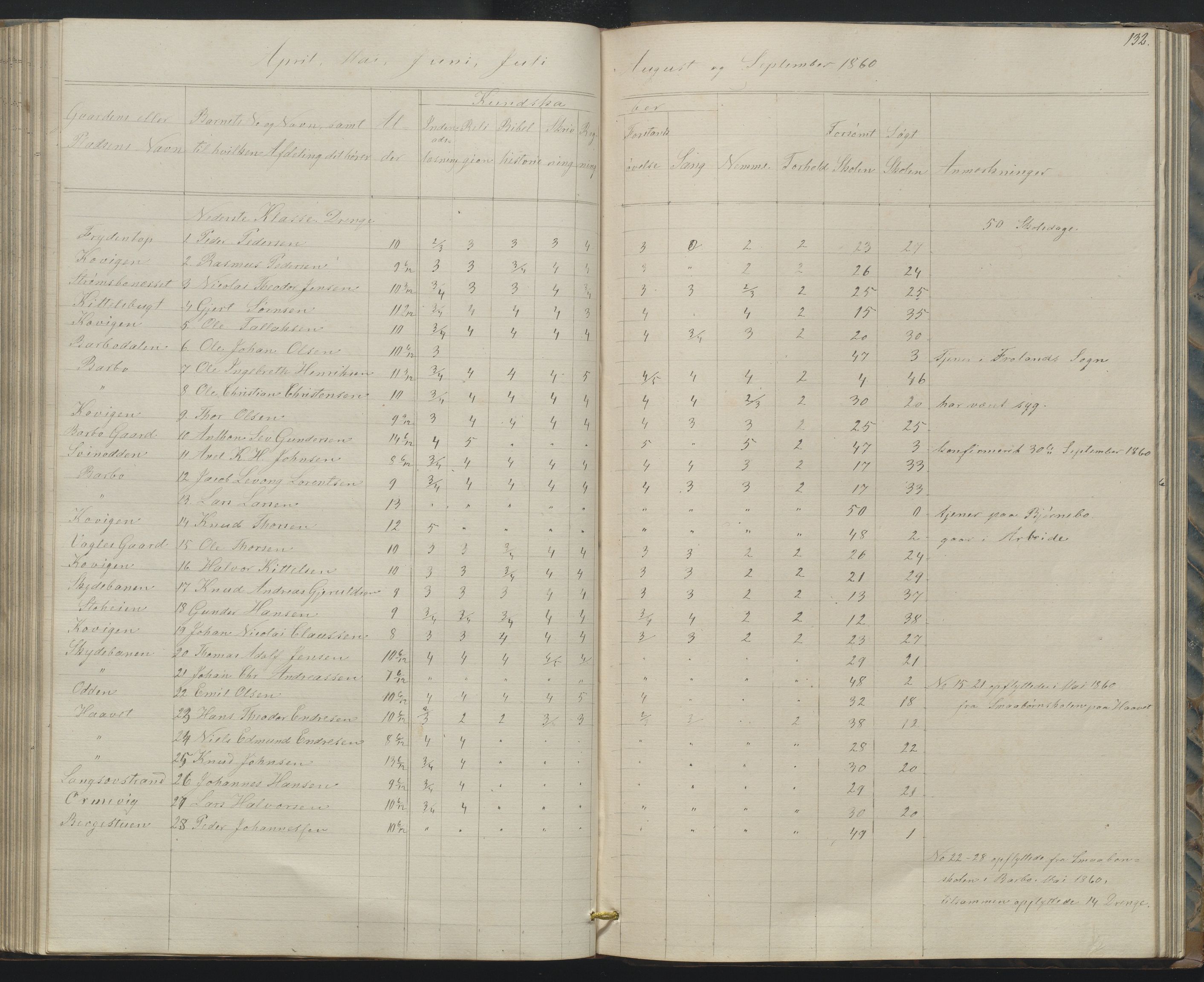 Arendal kommune, Katalog I, AAKS/KA0906-PK-I/07/L0158: Skoleprotokoll for "Barboe faste skole", 1851-1862, p. 132