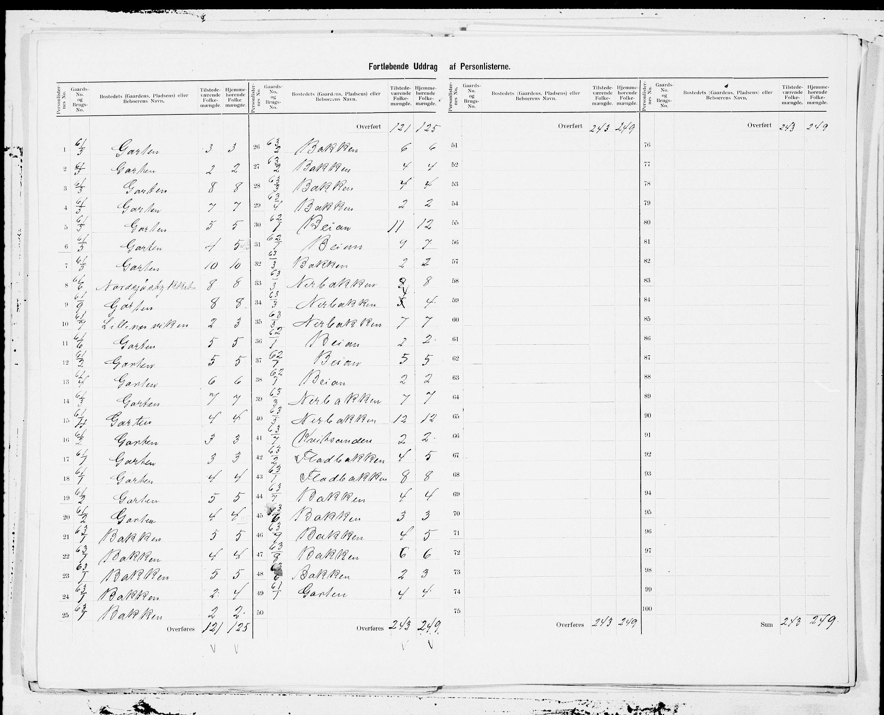 SAT, 1900 census for Ørland, 1900, p. 5