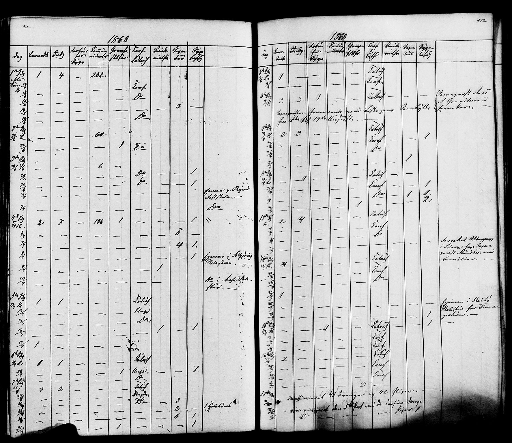 Heddal kirkebøker, SAKO/A-268/F/Fa/L0007: Parish register (official) no. I 7, 1855-1877, p. 512