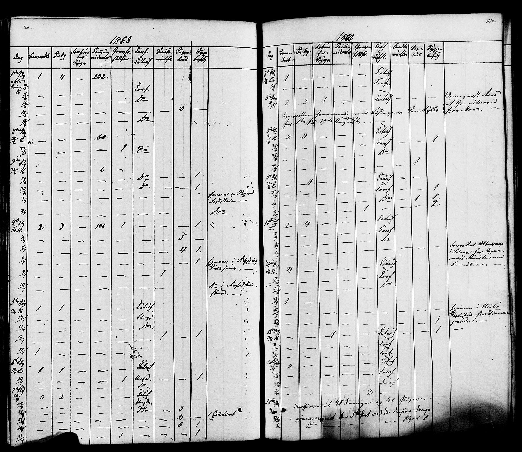 Heddal kirkebøker, AV/SAKO-A-268/F/Fa/L0007: Parish register (official) no. I 7, 1855-1877, p. 512