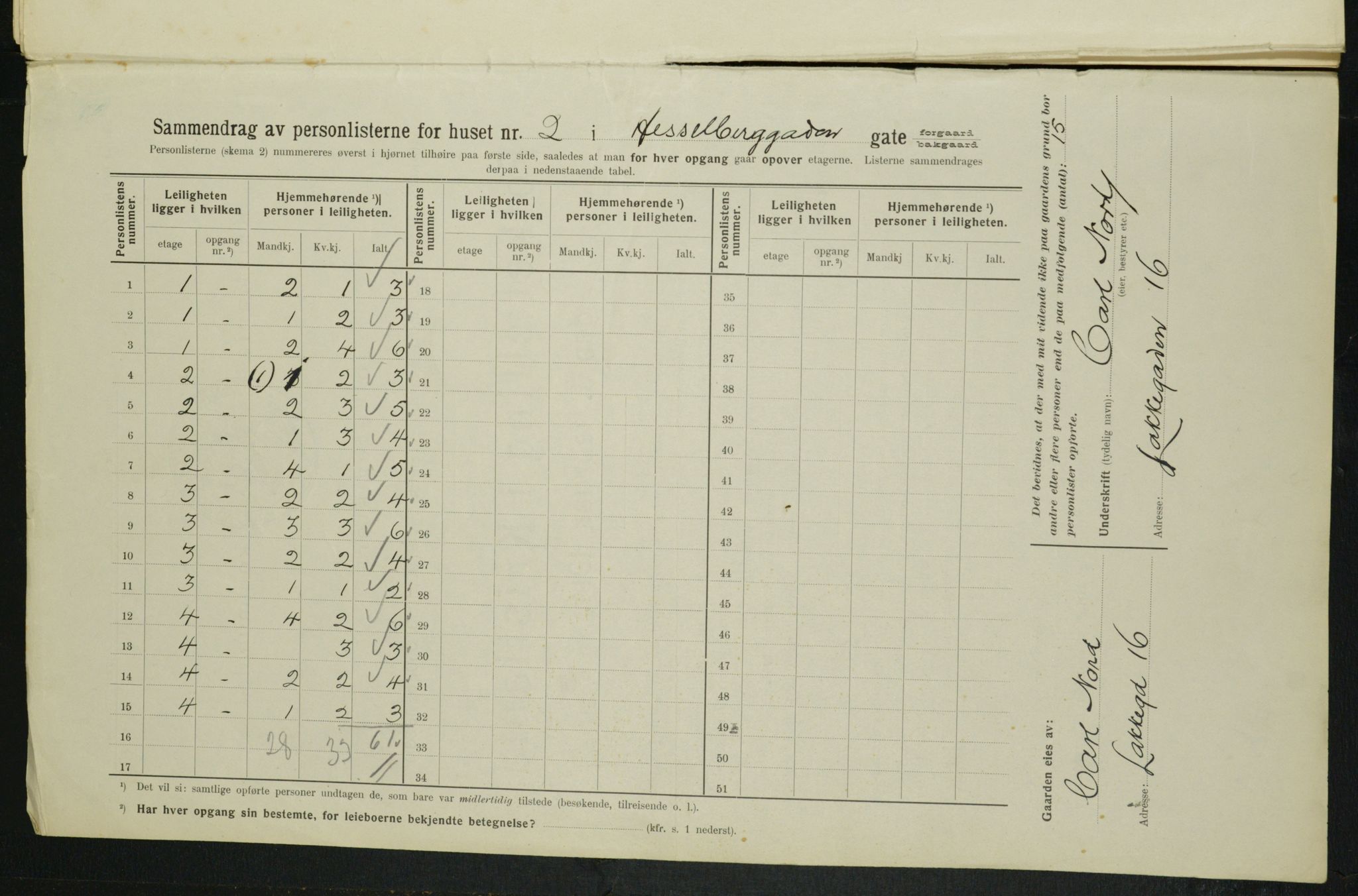 OBA, Municipal Census 1914 for Kristiania, 1914, p. 39895