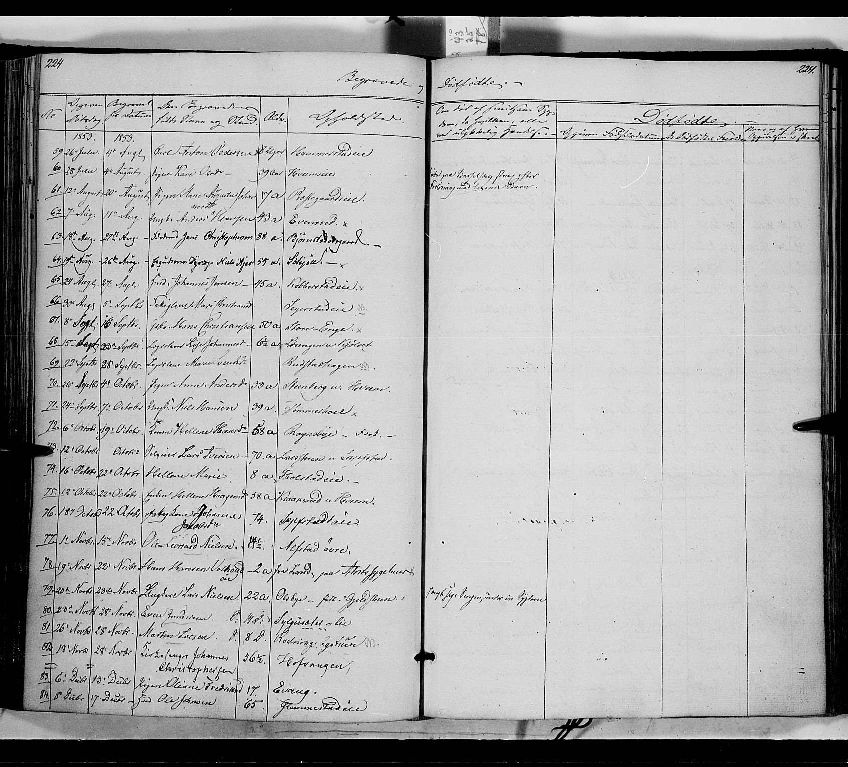 Østre Toten prestekontor, SAH/PREST-104/H/Ha/Haa/L0003: Parish register (official) no. 3, 1848-1856, p. 224