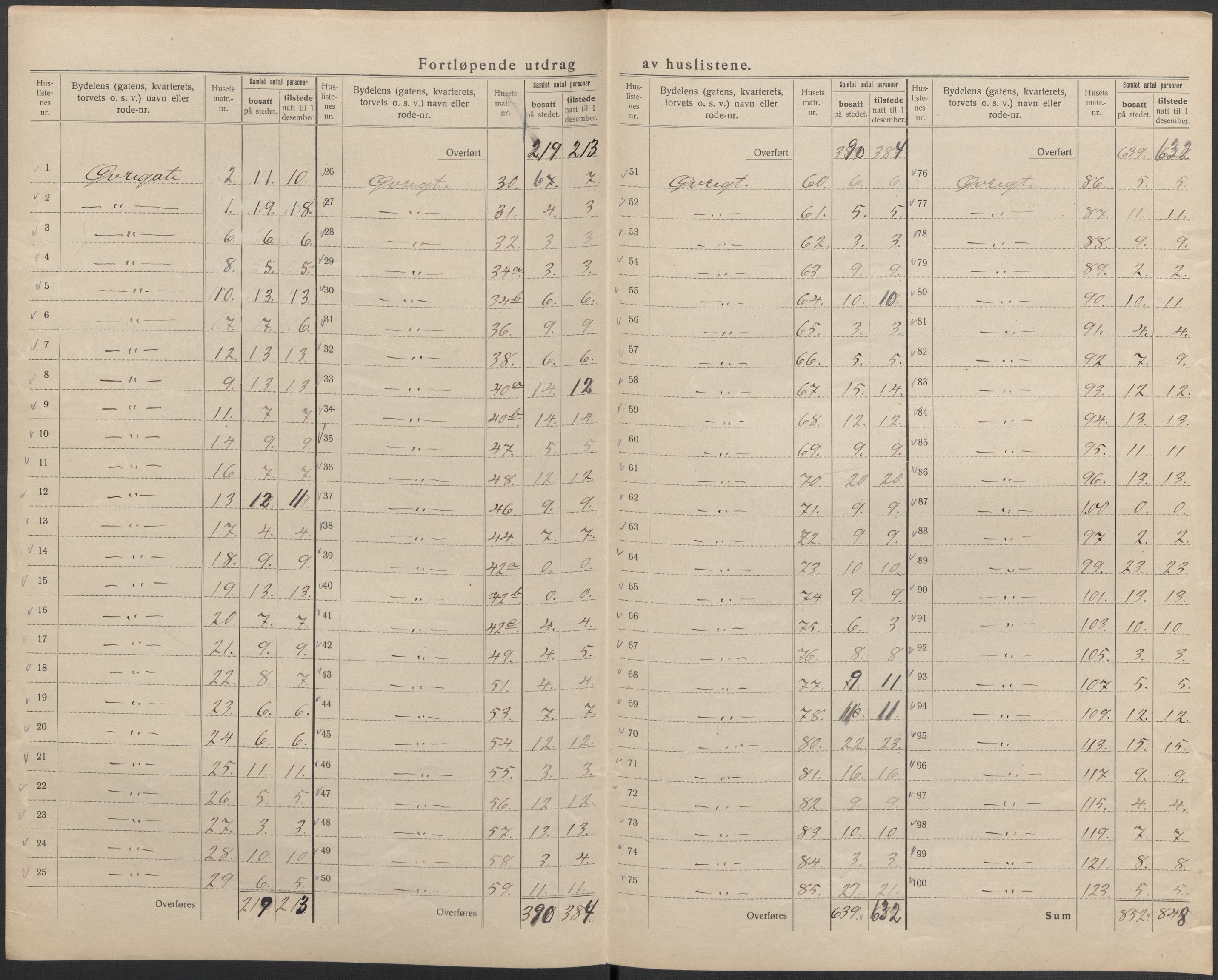 SAKO, 1920 census for Skien, 1920, p. 53