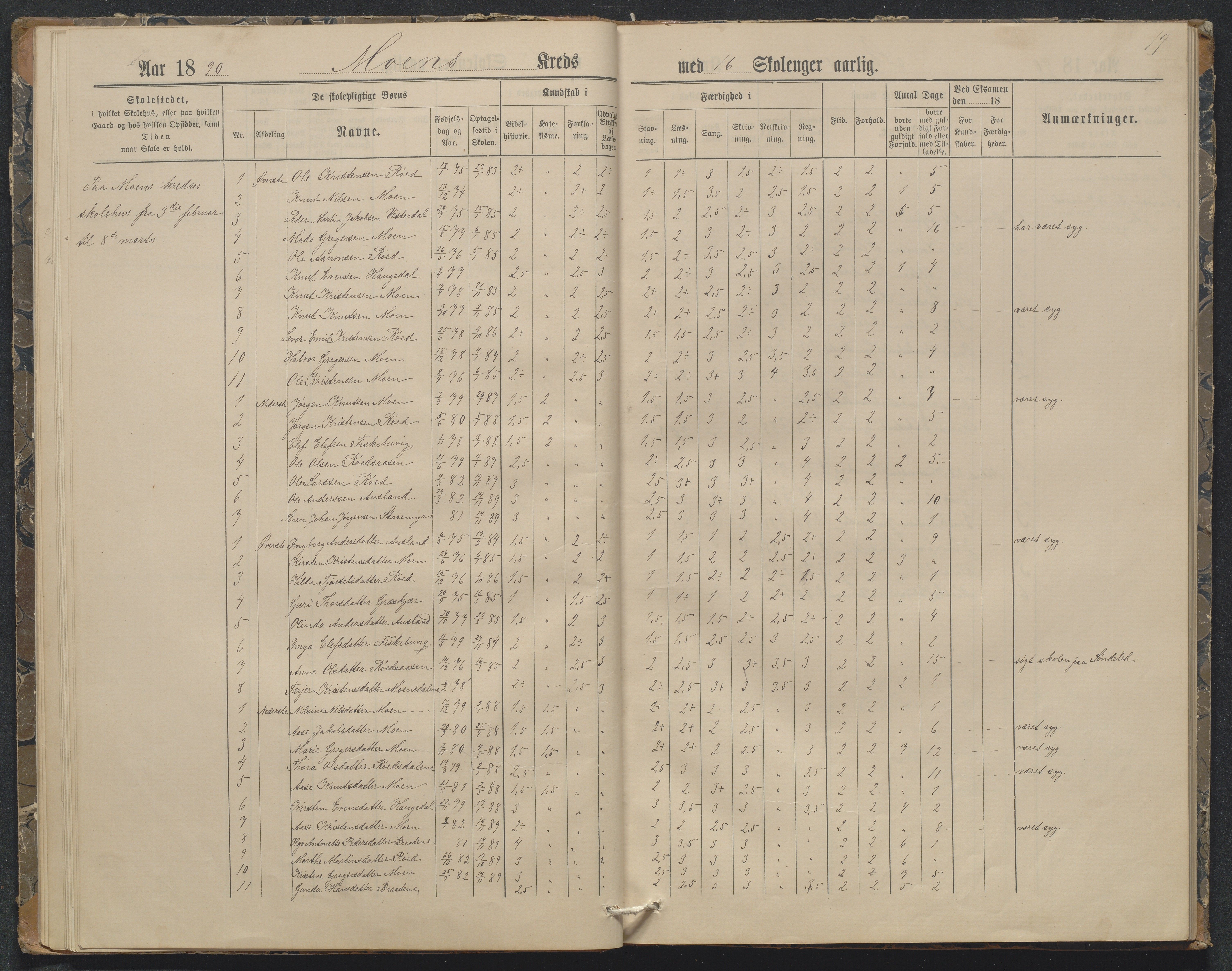 Søndeled kommune, AAKS/KA0913-PK/1/05/05f/L0032: Karakterprotokoll (Røed), 1887-1898, p. 19