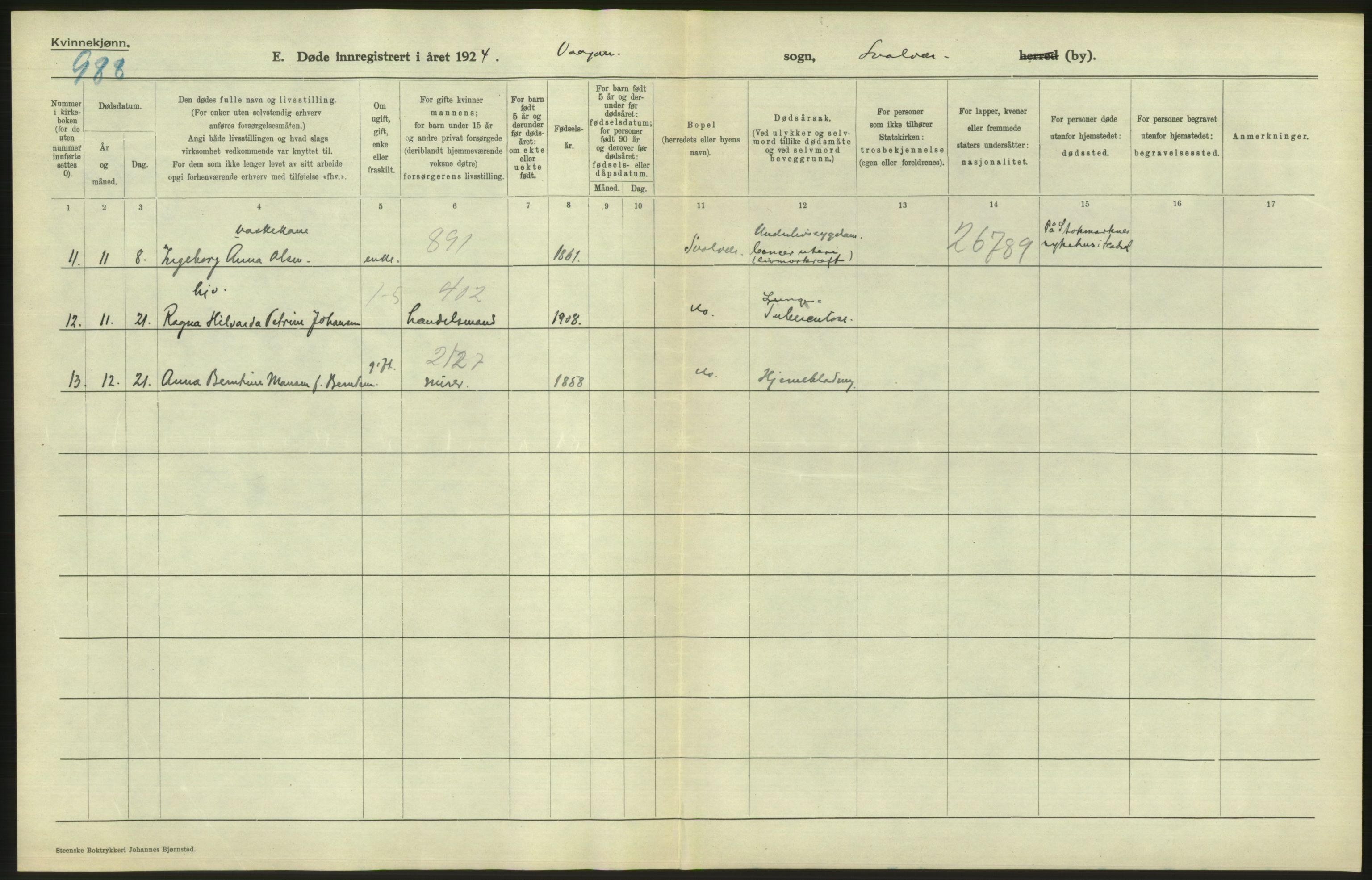 Statistisk sentralbyrå, Sosiodemografiske emner, Befolkning, AV/RA-S-2228/D/Df/Dfc/Dfcd/L0042: Nordland fylke: Døde. Bygder og byer., 1924, p. 4