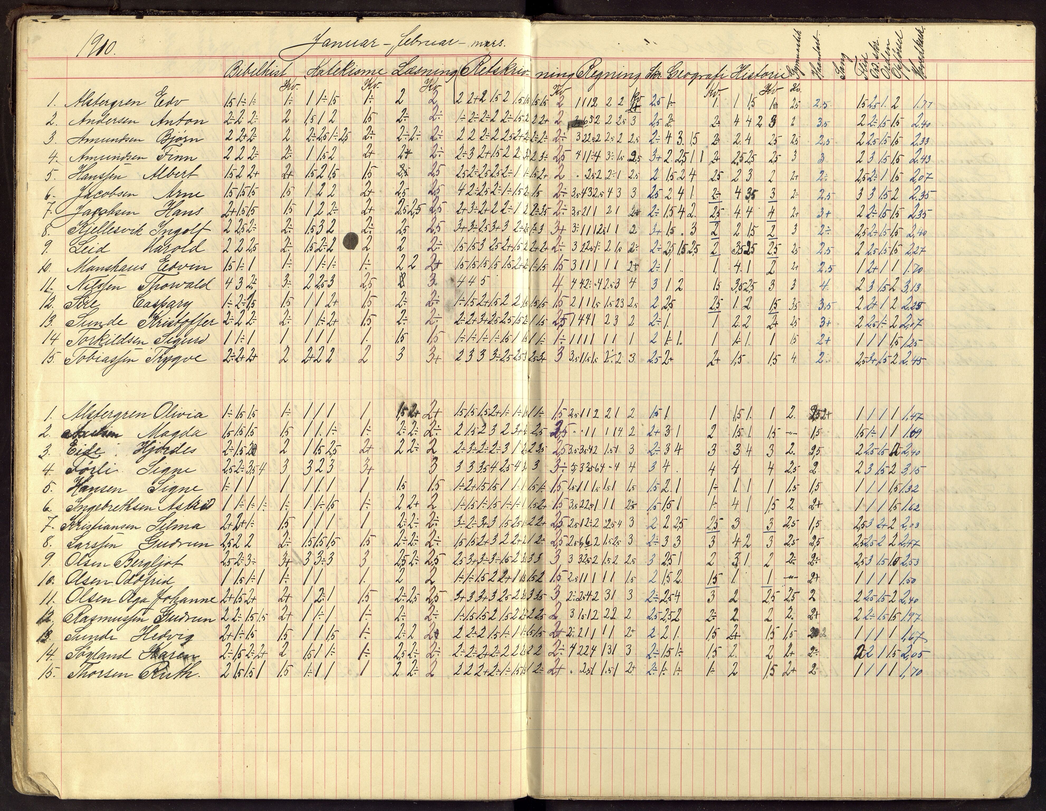 Flekkefjord By - Flekkefjord Folkeskole, ARKSOR/1004FG550/G/L0014: Karakterprotokoll, 1907-1913