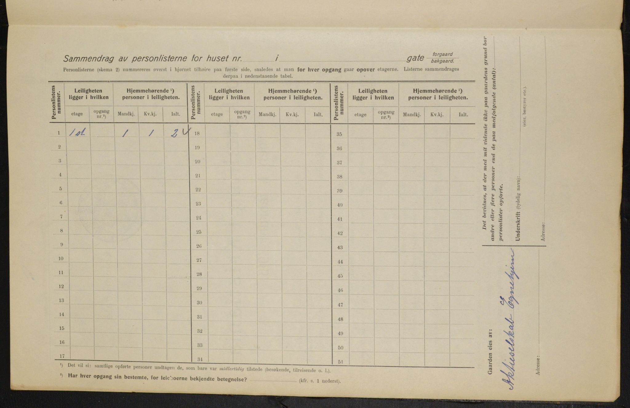 OBA, Municipal Census 1915 for Kristiania, 1915, p. 18527