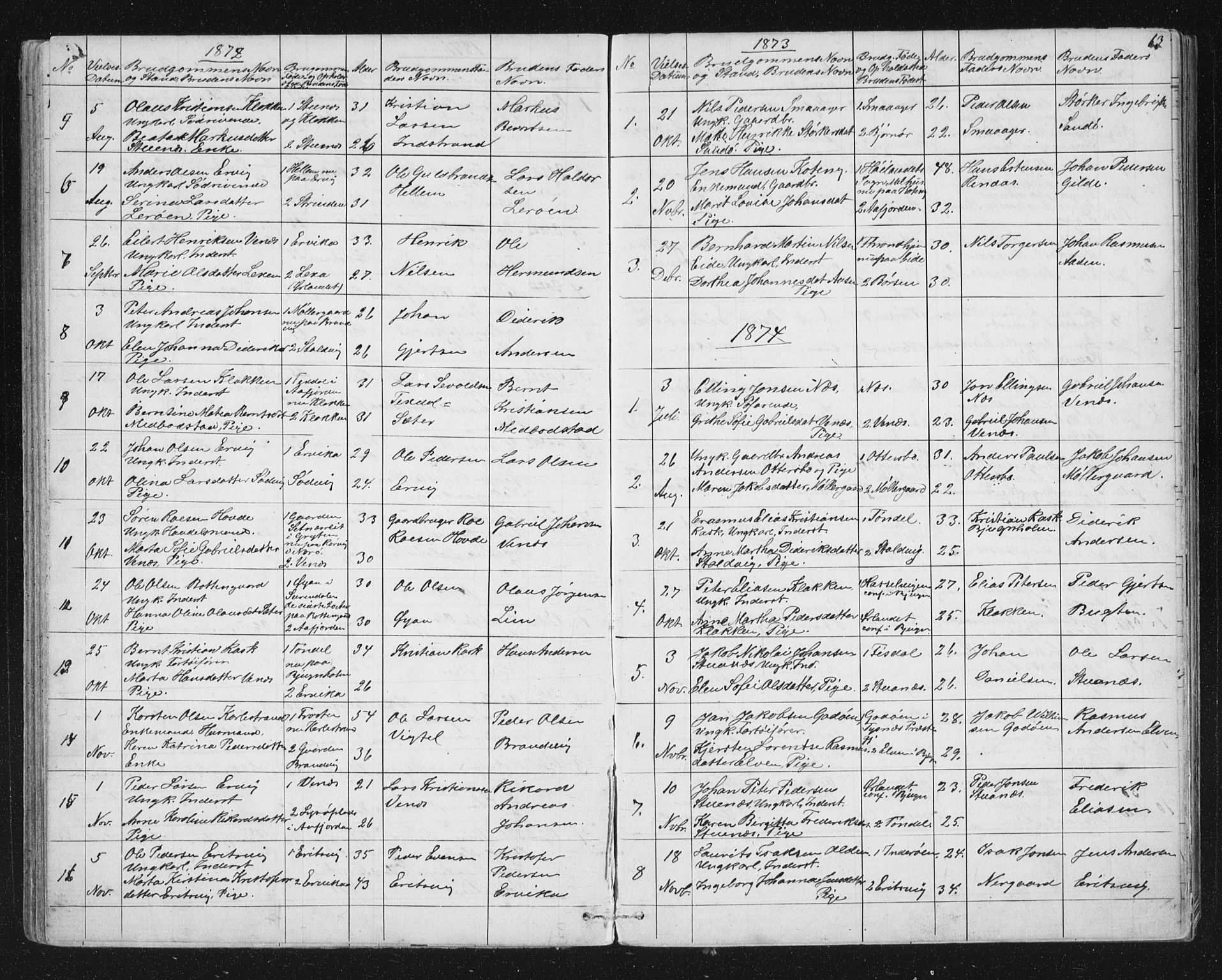 Ministerialprotokoller, klokkerbøker og fødselsregistre - Sør-Trøndelag, SAT/A-1456/651/L0647: Parish register (copy) no. 651C01, 1866-1914, p. 63
