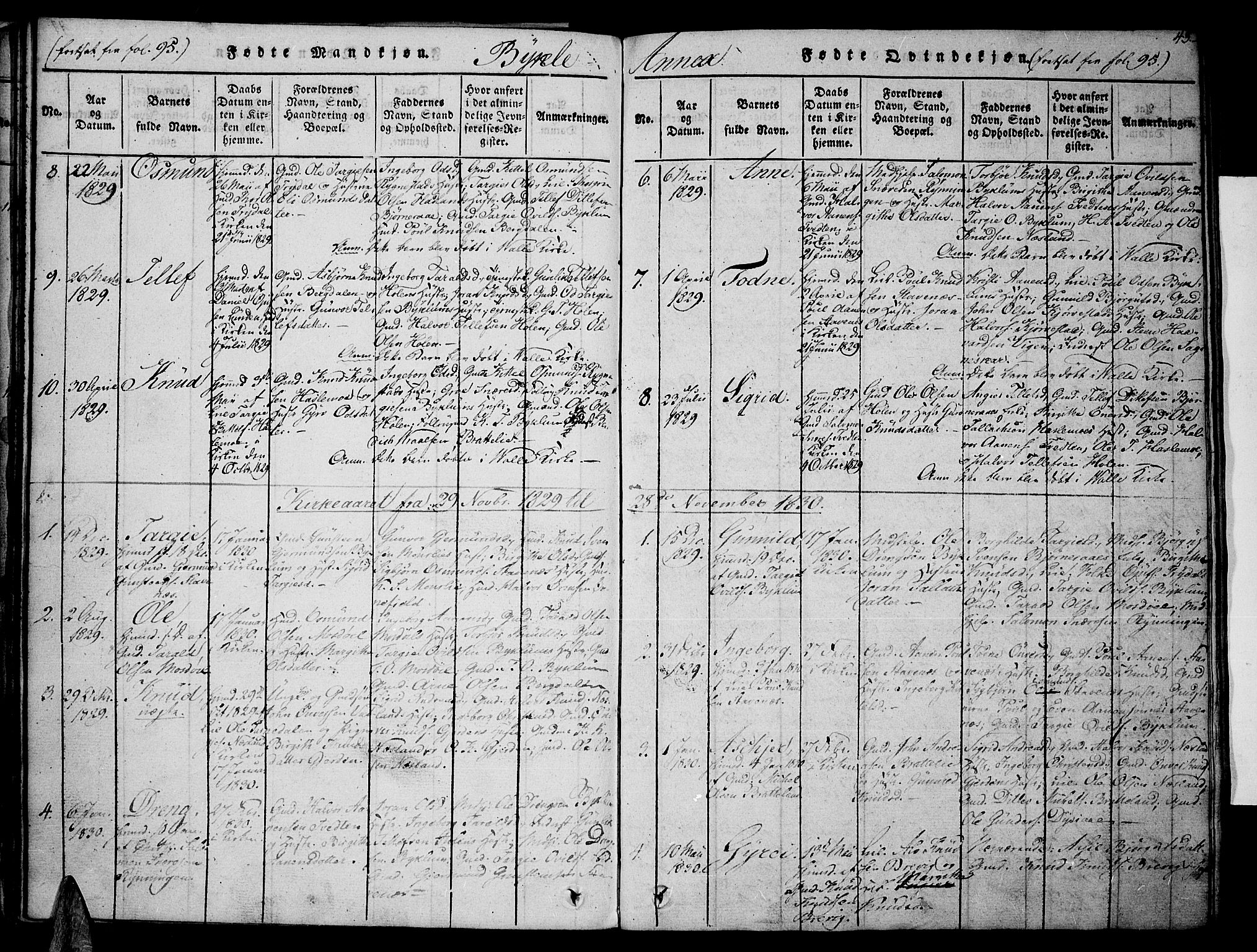 Valle sokneprestkontor, SAK/1111-0044/F/Fa/Fac/L0005: Parish register (official) no. A 5 /3, 1817-1830, p. 45