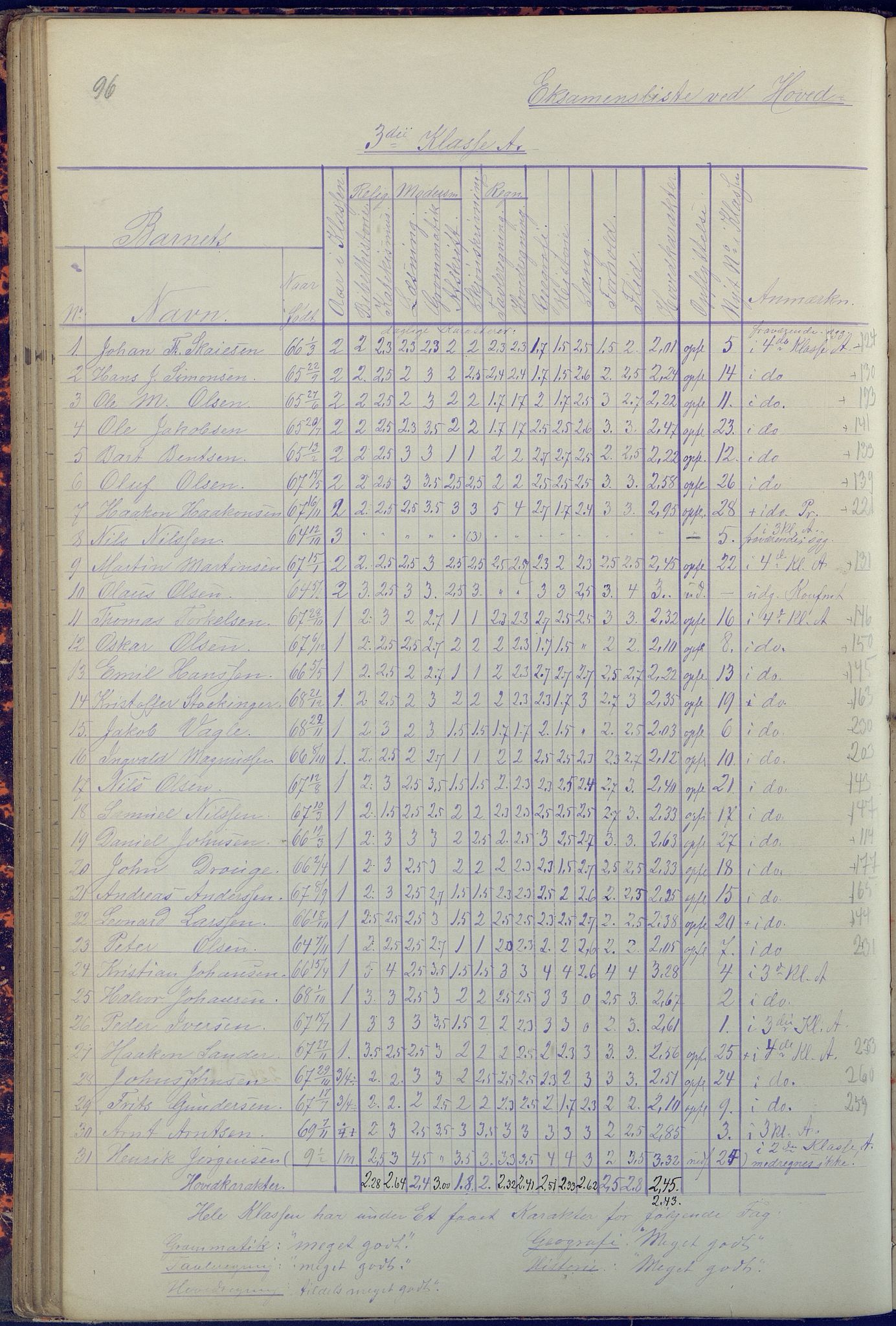 Arendal kommune, Katalog I, AAKS/KA0906-PK-I/07/L0090: Eksamensprotokoll, 1871-1888, p. 96