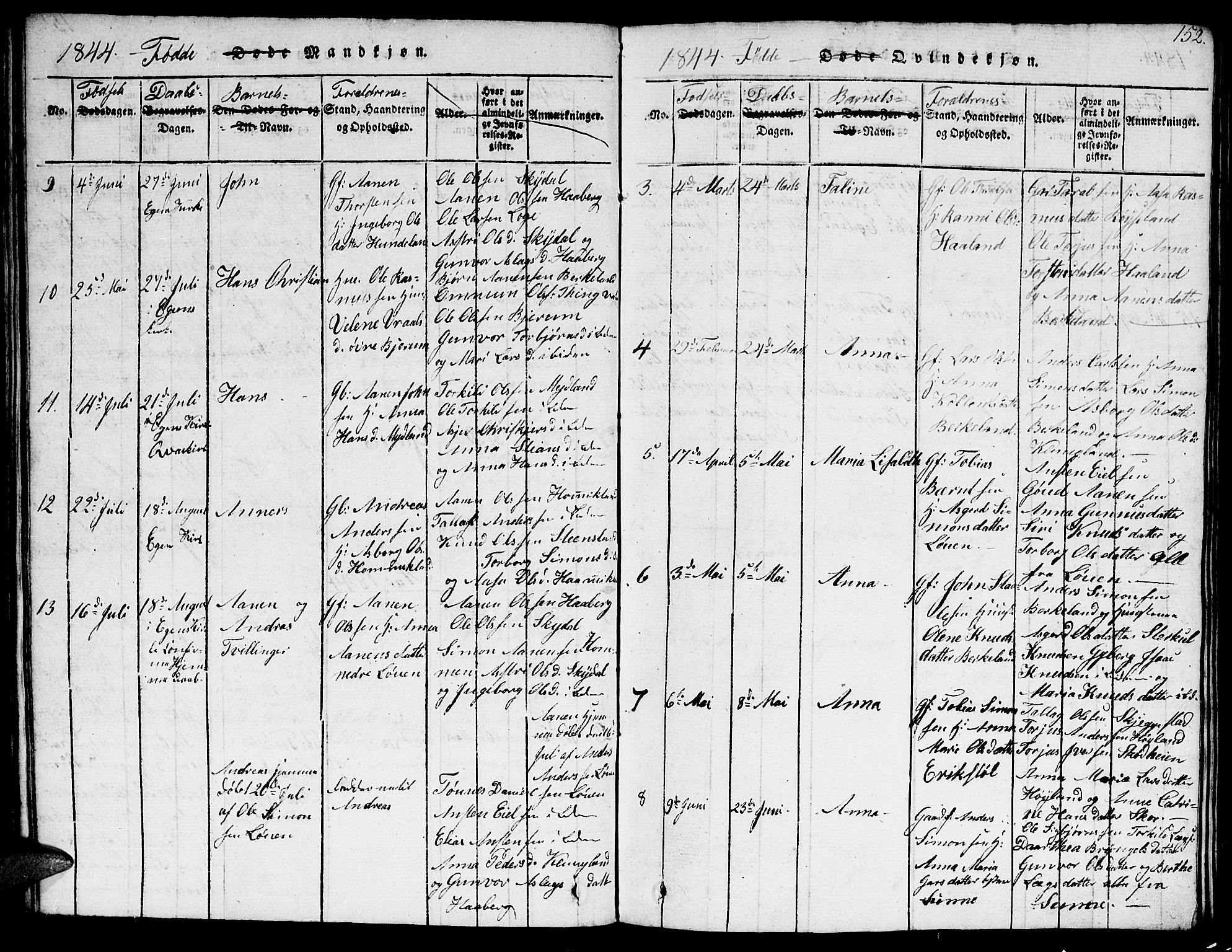 Hægebostad sokneprestkontor, AV/SAK-1111-0024/F/Fb/Fba/L0001: Parish register (copy) no. B 1, 1815-1844, p. 152