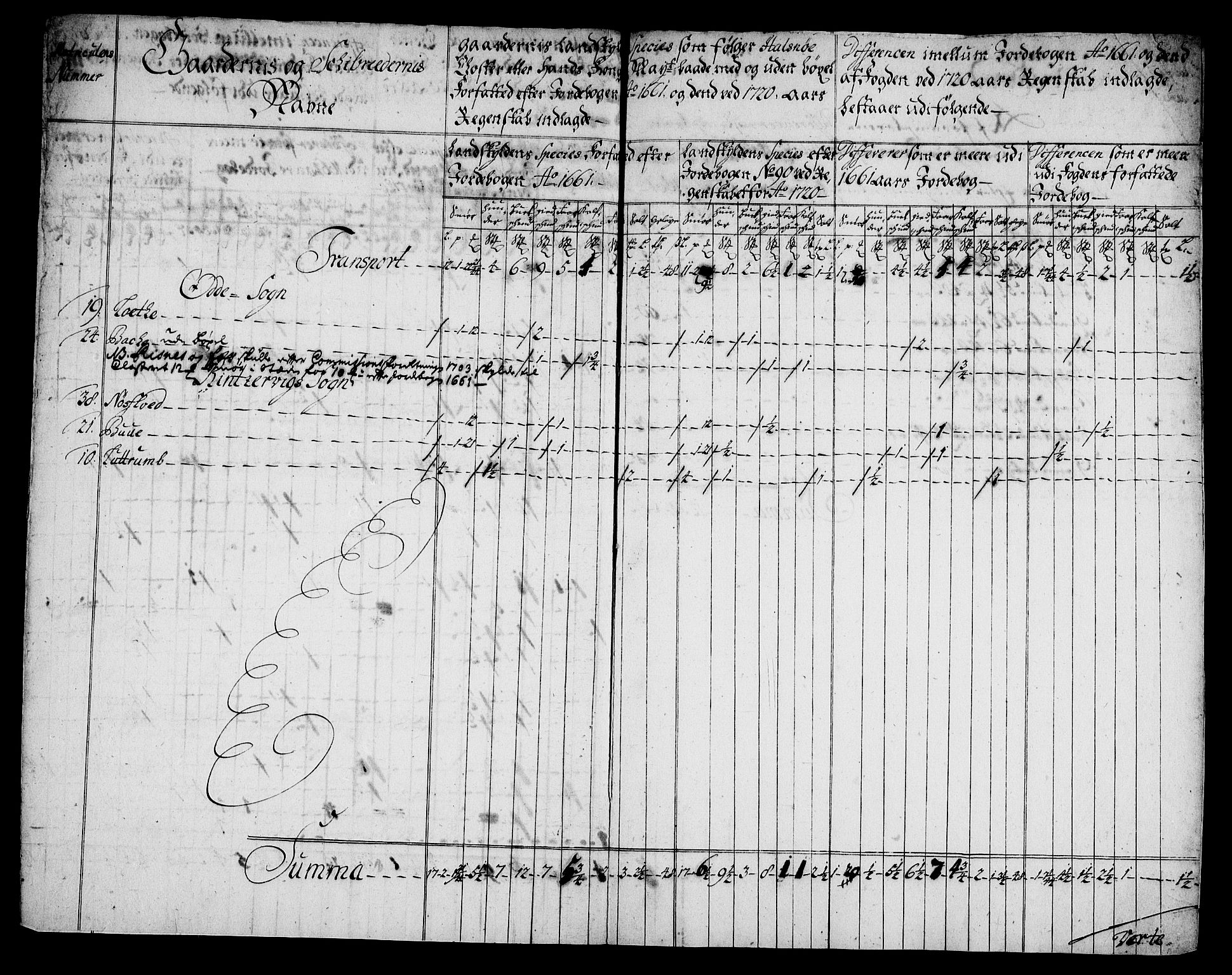 Rentekammeret inntil 1814, Realistisk ordnet avdeling, RA/EA-4070/On/L0005: [Jj 6]: Forskjellige dokumenter om Halsnøy klosters gods, 1697-1770, p. 387