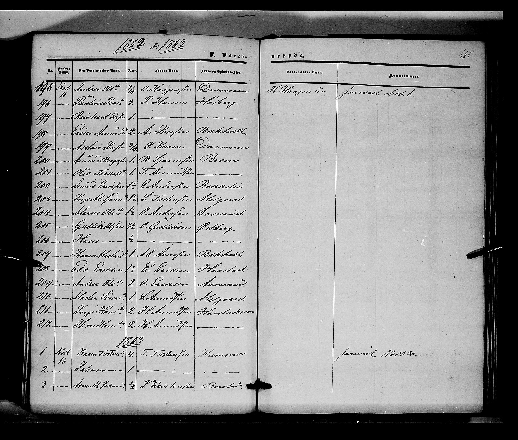 Sør-Odal prestekontor, AV/SAH-PREST-030/H/Ha/Haa/L0002: Parish register (official) no. 2, 1859-1863, p. 465