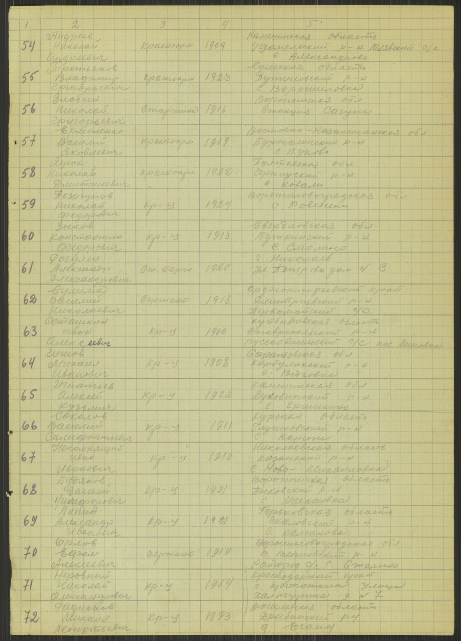 Flyktnings- og fangedirektoratet, Repatrieringskontoret, AV/RA-S-1681/D/Db/L0015: Displaced Persons (DPs) og sivile tyskere, 1945-1948, p. 819