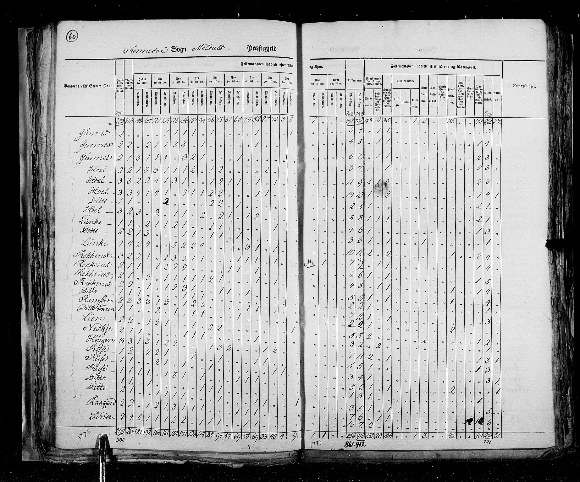 RA, Census 1825, vol. 16: Søndre Trondhjem amt, 1825, p. 60