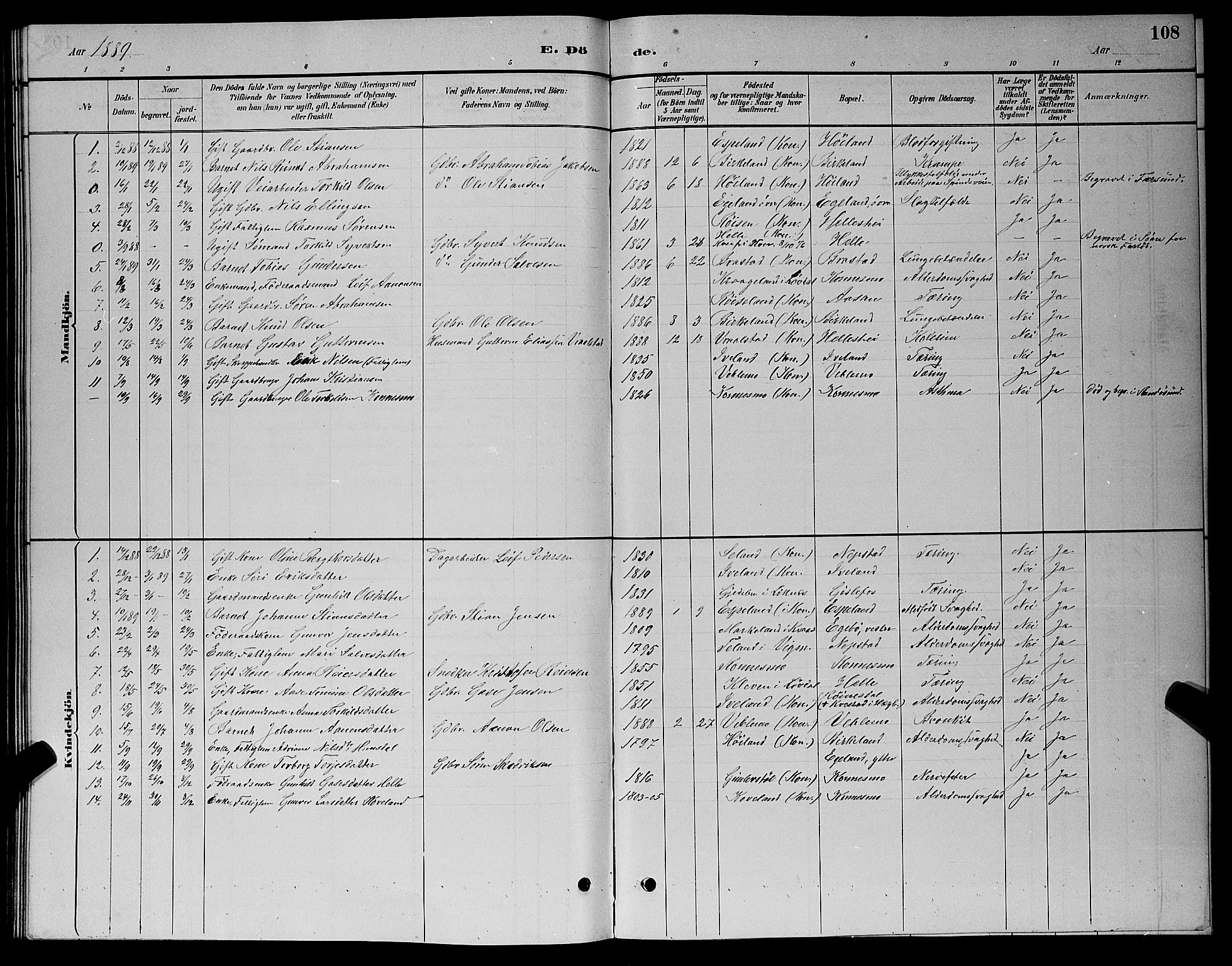 Nord-Audnedal sokneprestkontor, AV/SAK-1111-0032/F/Fb/Fba/L0003: Parish register (copy) no. B 3, 1881-1900, p. 108