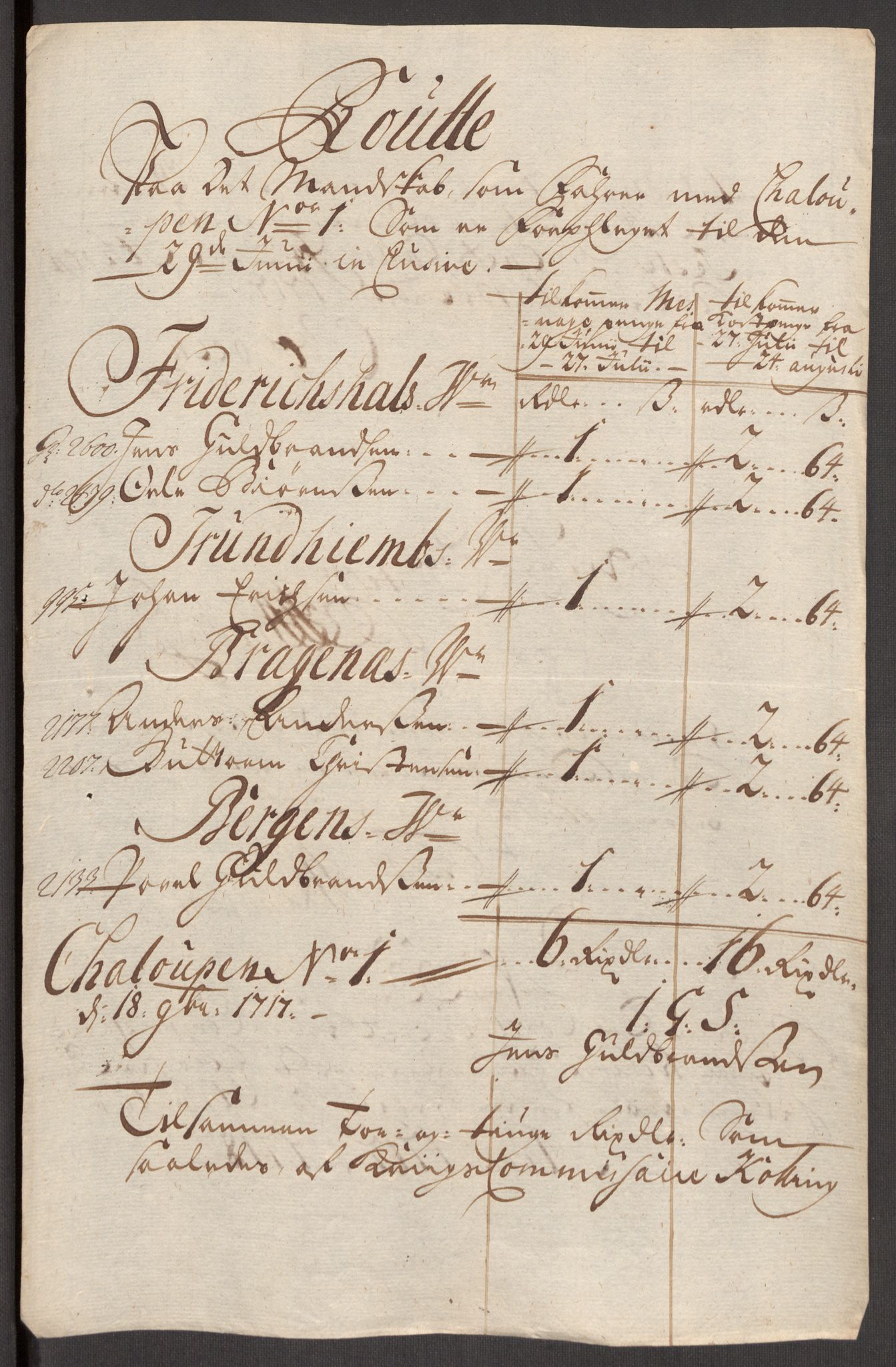 Kommanderende general (KG I) med Det norske krigsdirektorium, AV/RA-EA-5419/E/Eb/L0001: Ruller over noen kompanier som tjenestegjorde på flåten, 1712-1721, p. 474