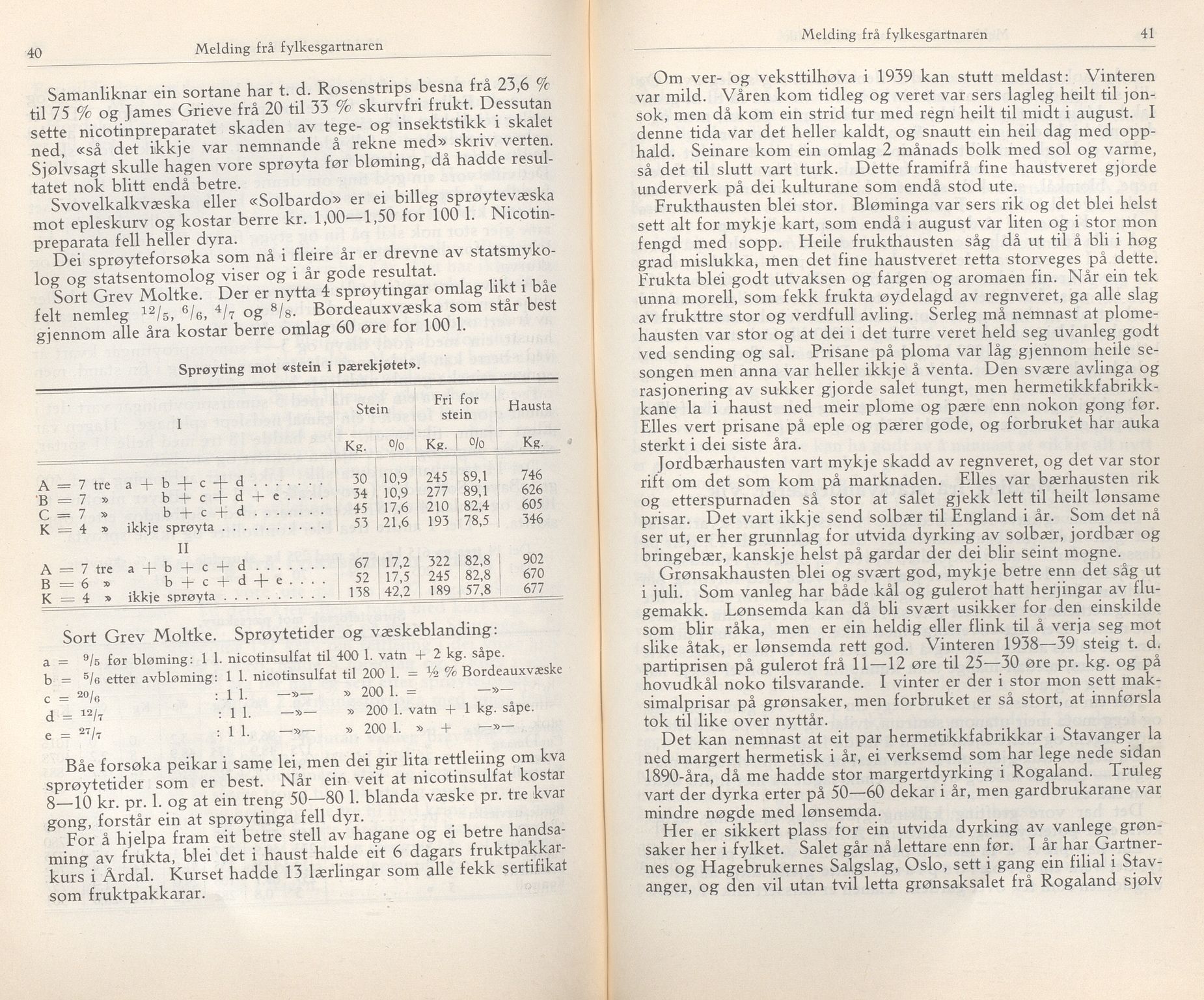 Rogaland fylkeskommune - Fylkesrådmannen , IKAR/A-900/A/Aa/Aaa/L0059: Møtebok , 1940, p. 40-41