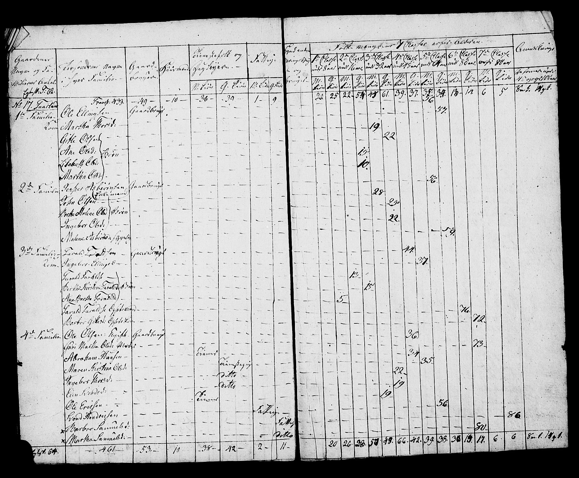 SAST, Census 1815 for Hå, 1815, p. 19