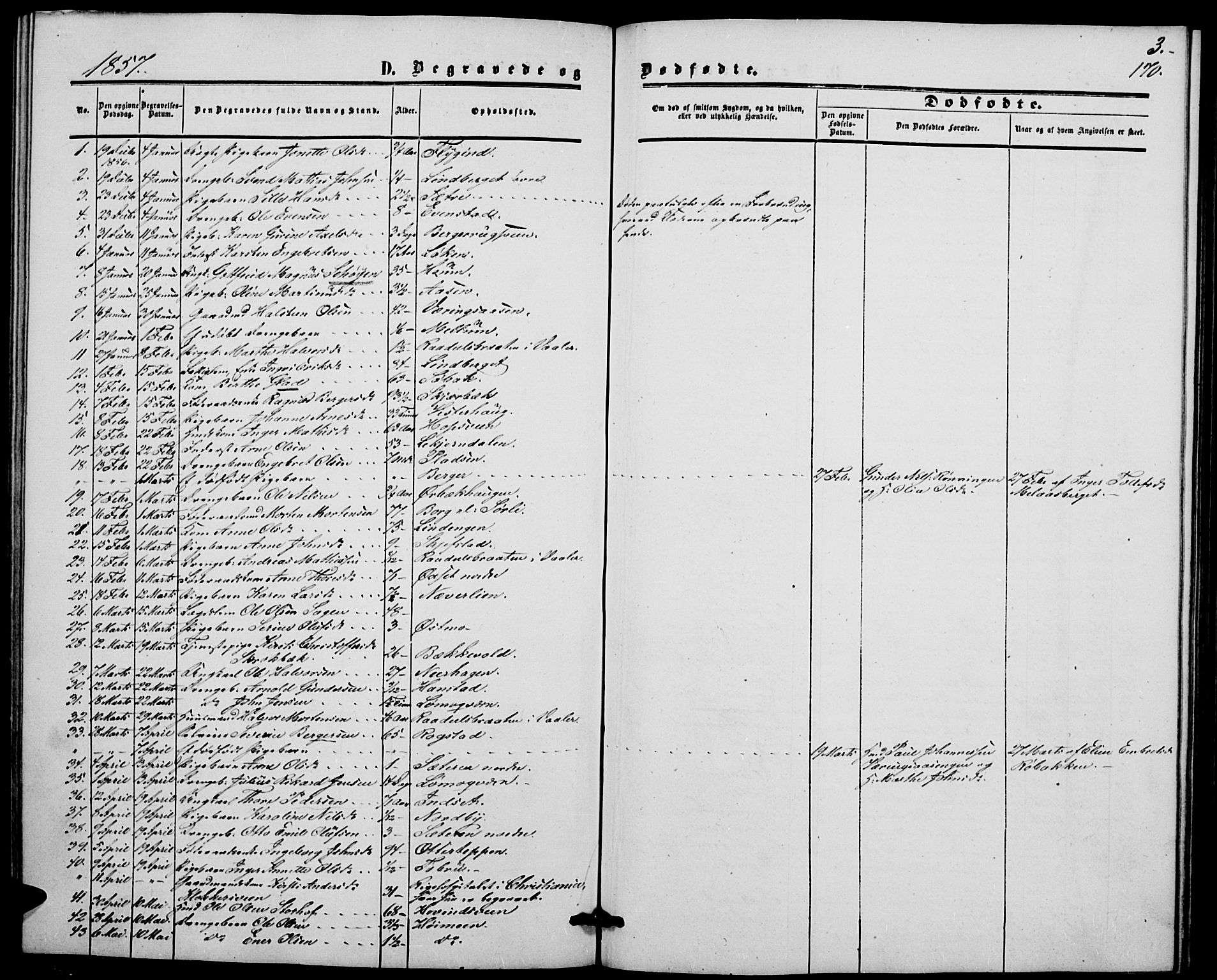 Elverum prestekontor, AV/SAH-PREST-044/H/Ha/Hab/L0003: Parish register (copy) no. 3, 1856-1865, p. 170