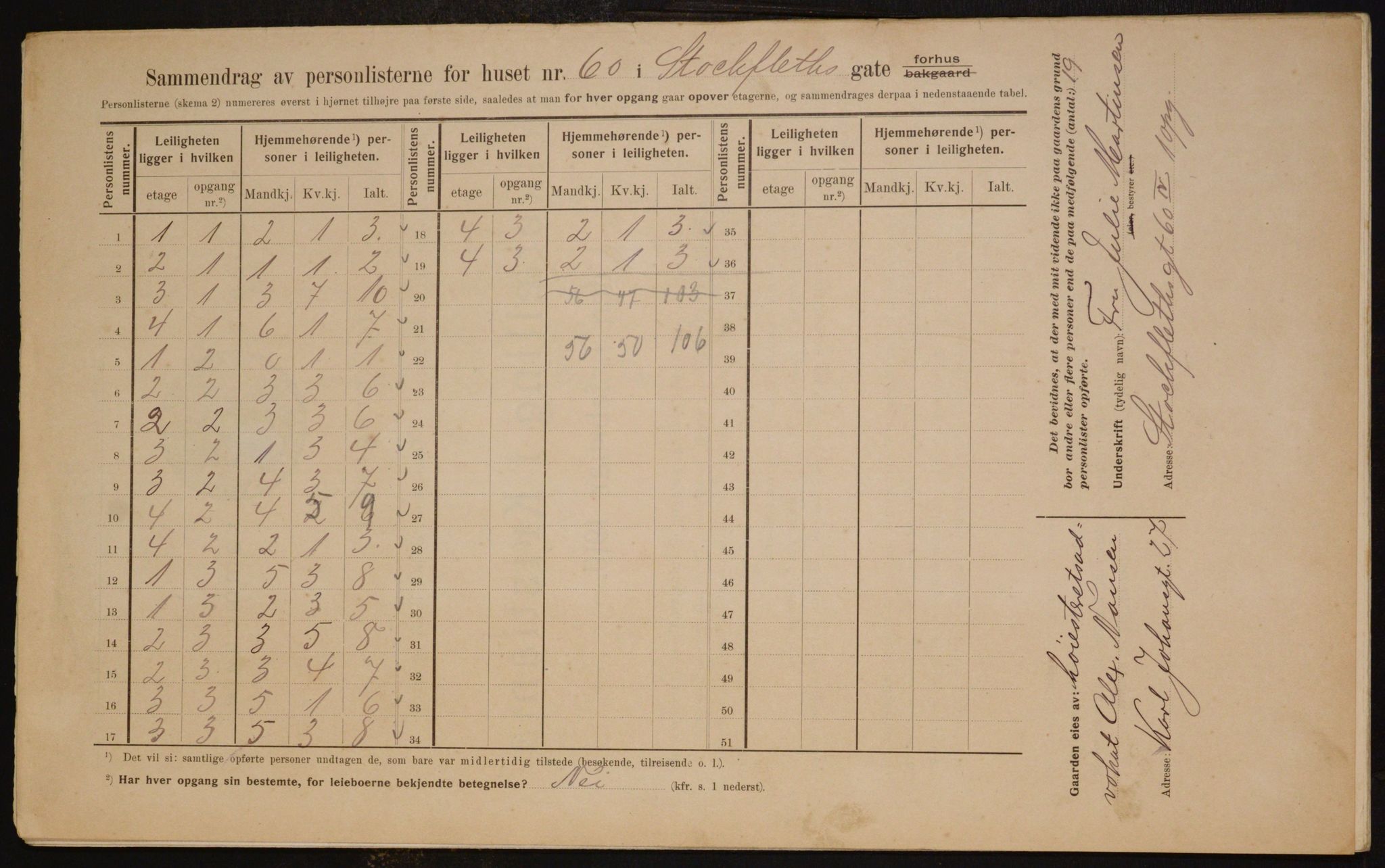 OBA, Municipal Census 1910 for Kristiania, 1910, p. 97197