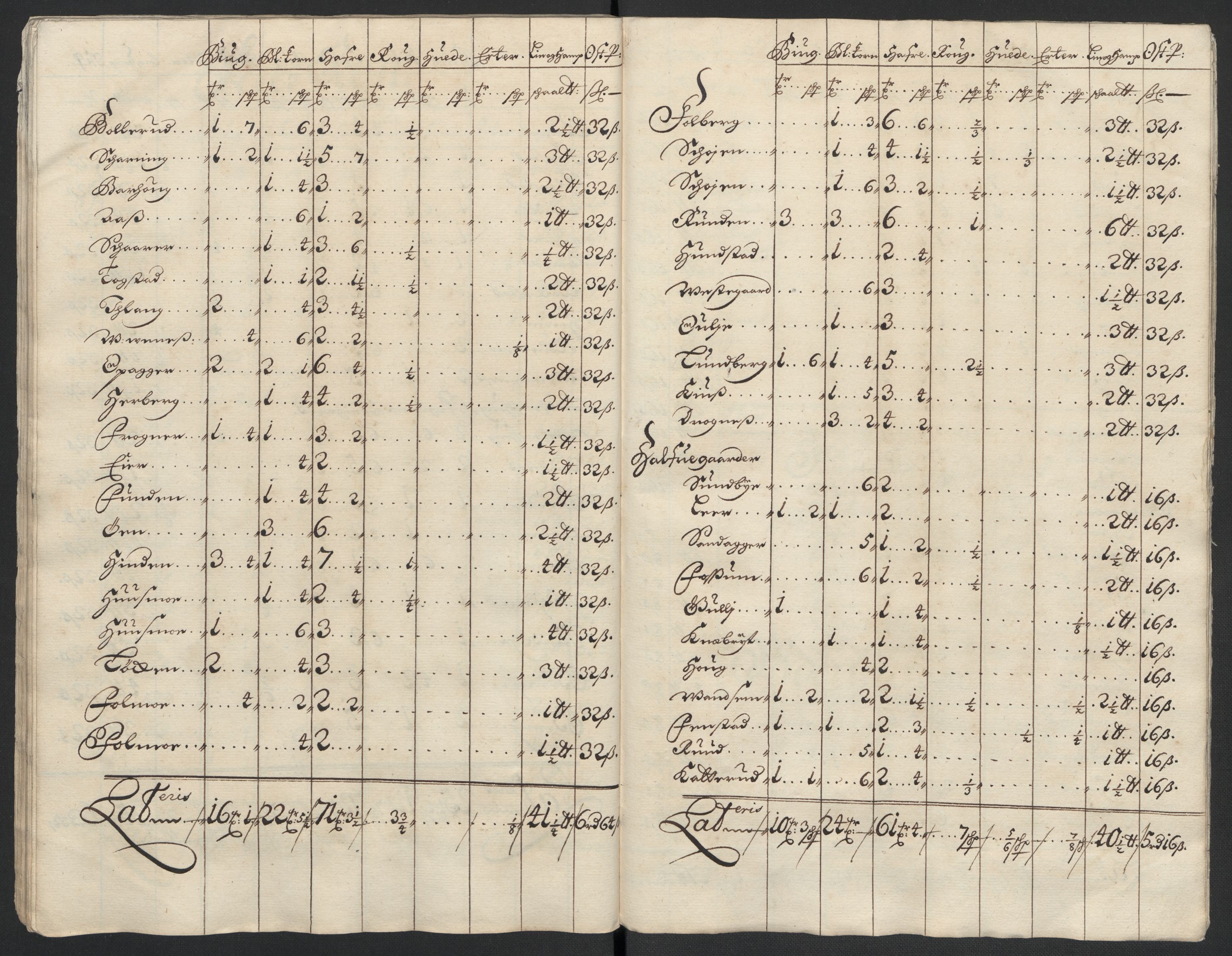 Rentekammeret inntil 1814, Reviderte regnskaper, Fogderegnskap, AV/RA-EA-4092/R12/L0711: Fogderegnskap Øvre Romerike, 1699, p. 51