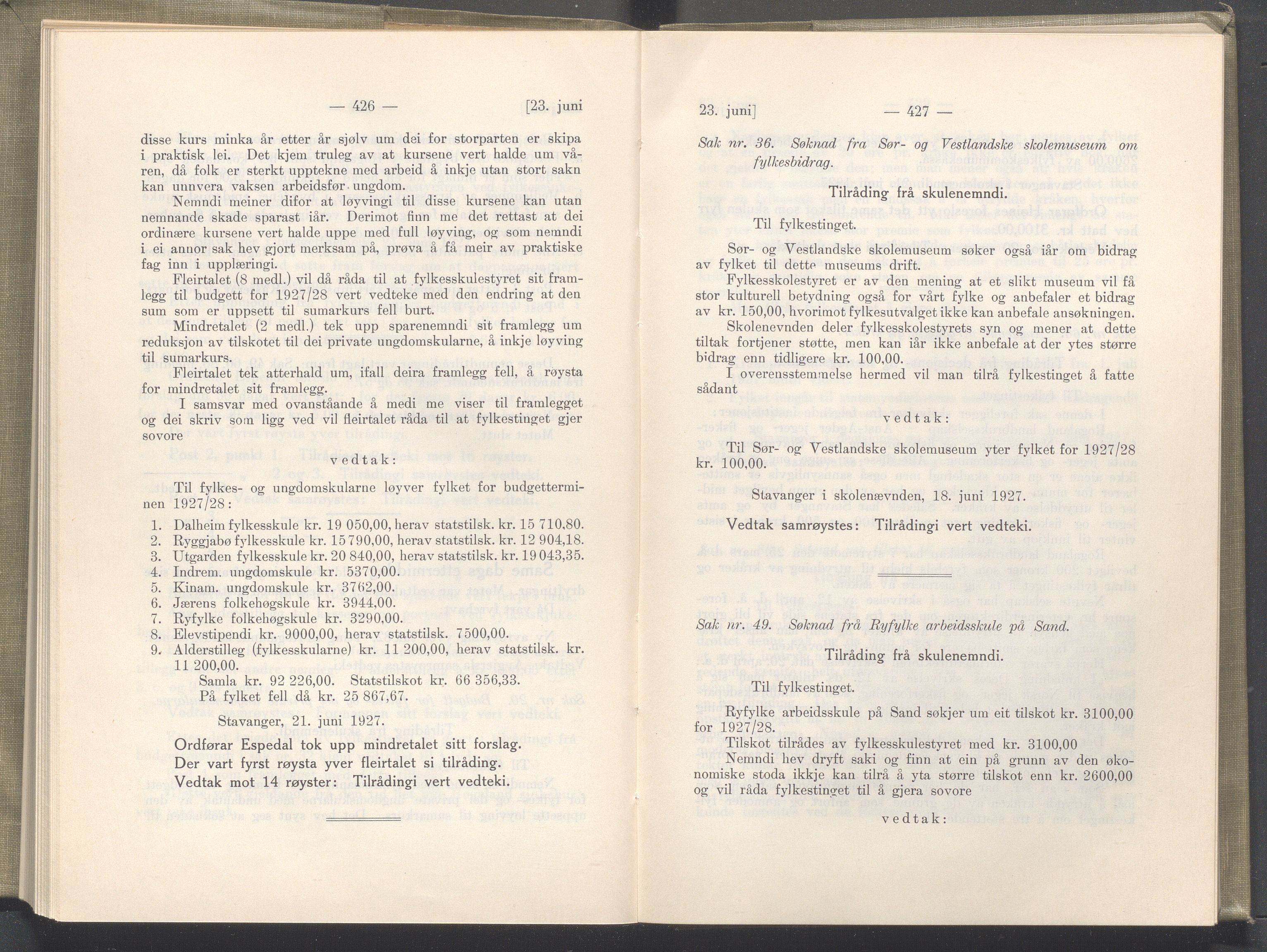 Rogaland fylkeskommune - Fylkesrådmannen , IKAR/A-900/A/Aa/Aaa/L0046: Møtebok , 1927, p. 426-427