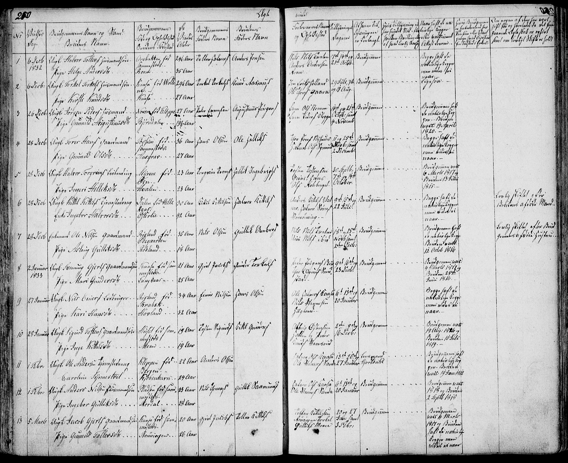 Bø kirkebøker, SAKO/A-257/F/Fa/L0007: Parish register (official) no. 7, 1831-1848, p. 250