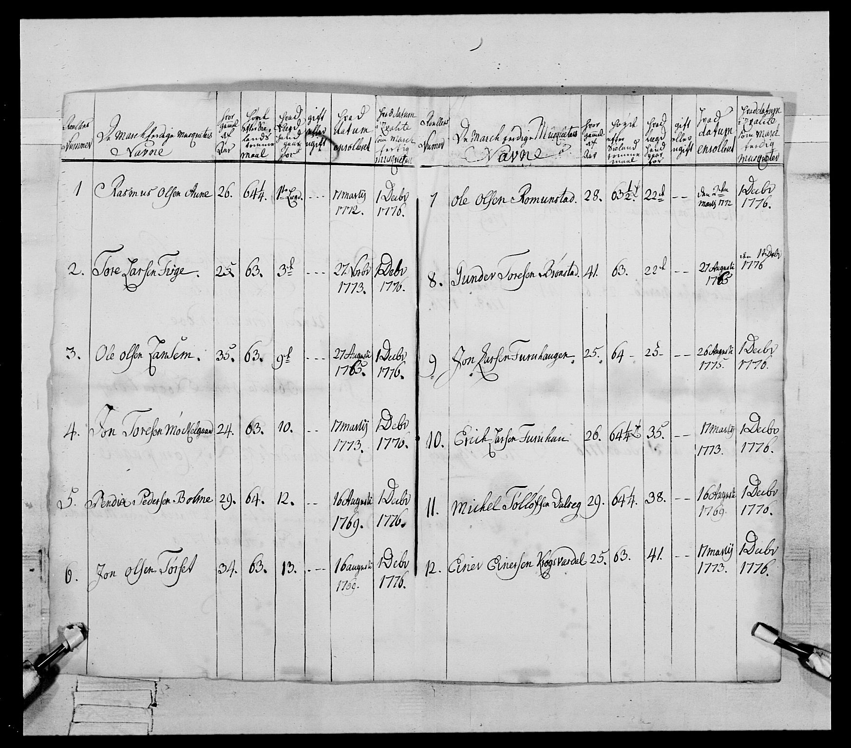 Generalitets- og kommissariatskollegiet, Det kongelige norske kommissariatskollegium, AV/RA-EA-5420/E/Eh/L0077: 2. Trondheimske nasjonale infanteriregiment, 1774-1778, p. 190