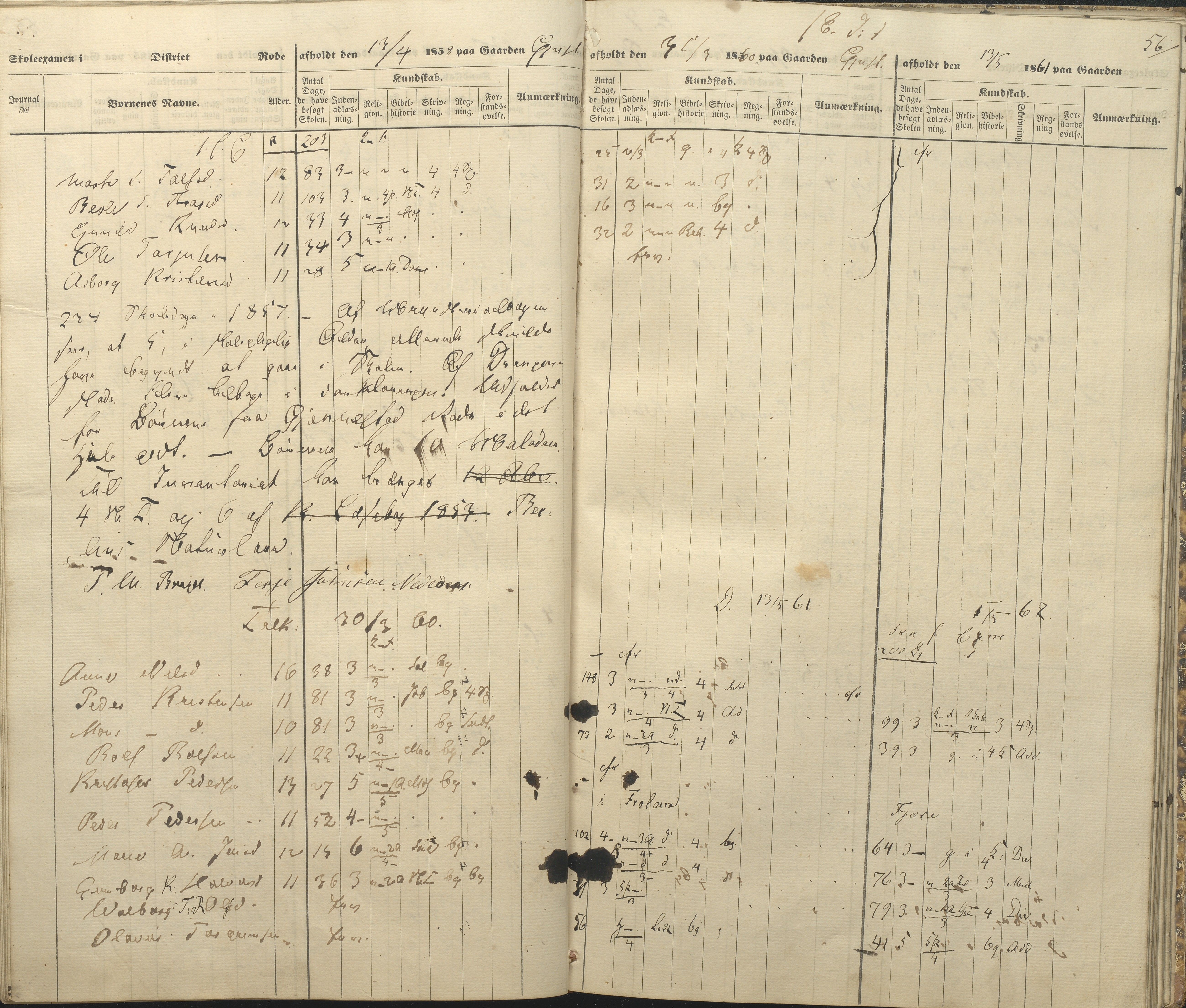 Øyestad kommune frem til 1979, AAKS/KA0920-PK/06/06A/L0047: Eksamensprotokoll, 1855-1865, p. 50