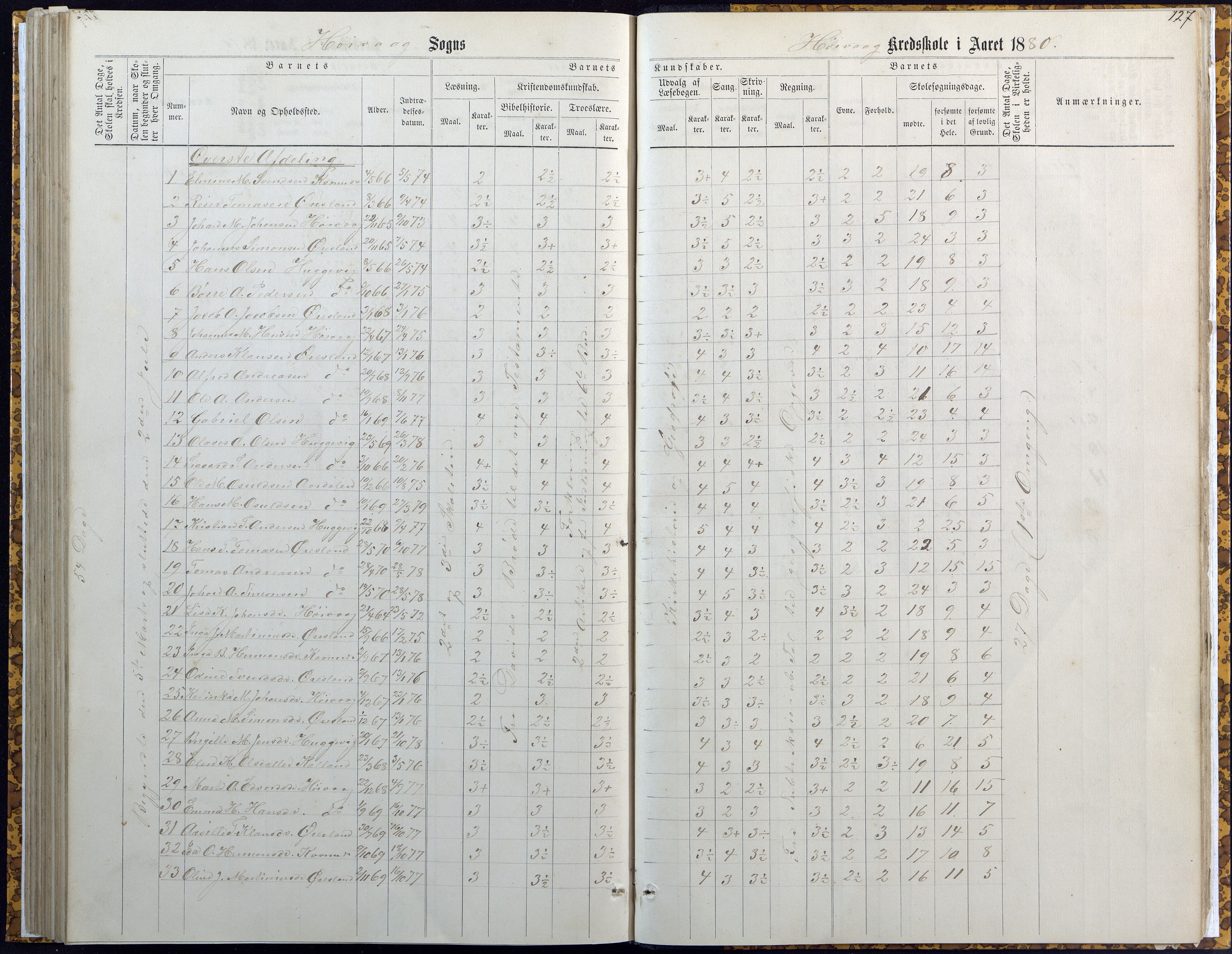 Høvåg kommune, AAKS/KA0927-PK/2/2/L0007: Høvåg - Karakterprotokoll (Høvåg, Hellesund, Åmland, Sevik, Holte), 1863-1883, p. 126