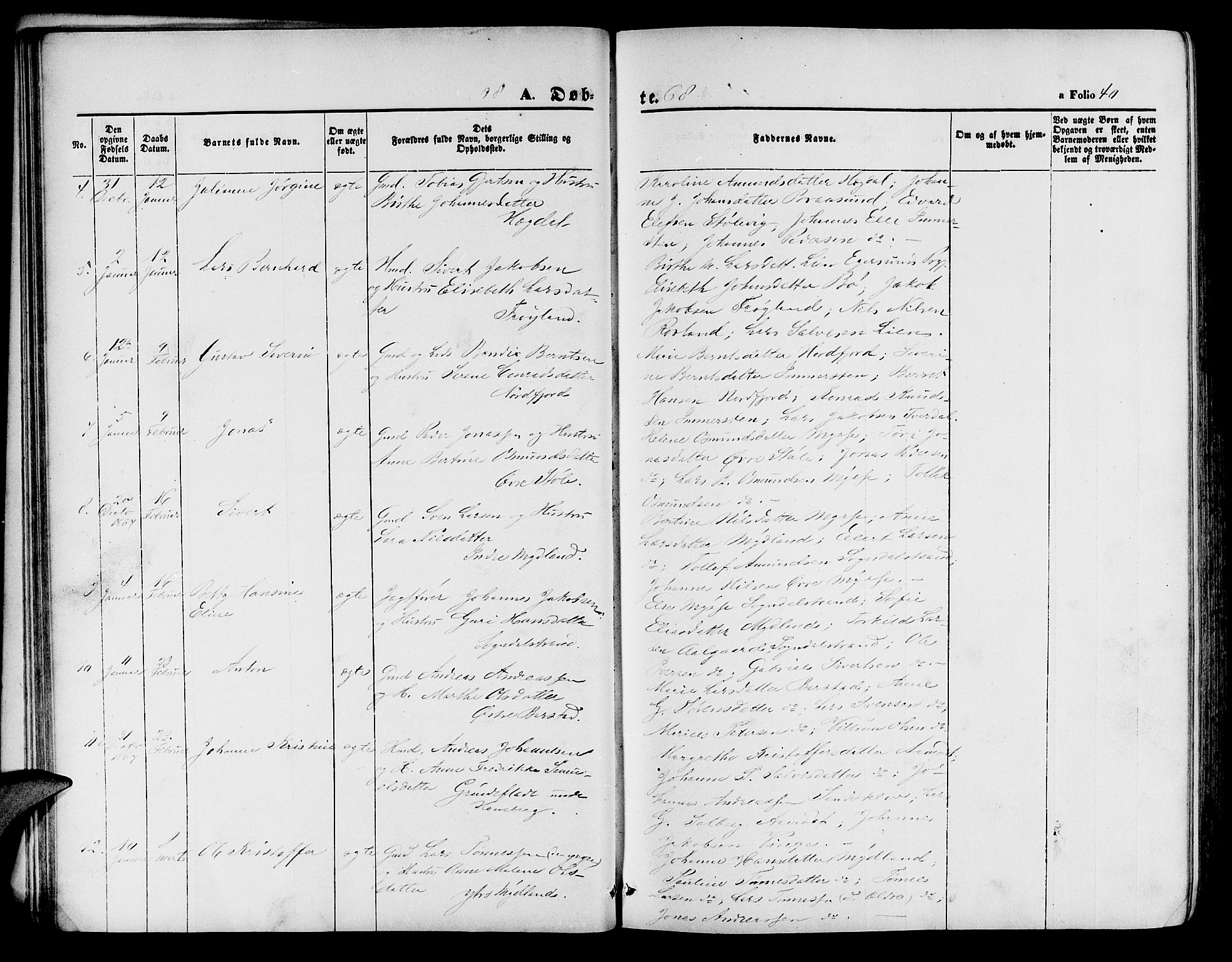 Sokndal sokneprestkontor, AV/SAST-A-101808: Parish register (copy) no. B 3, 1865-1879, p. 40