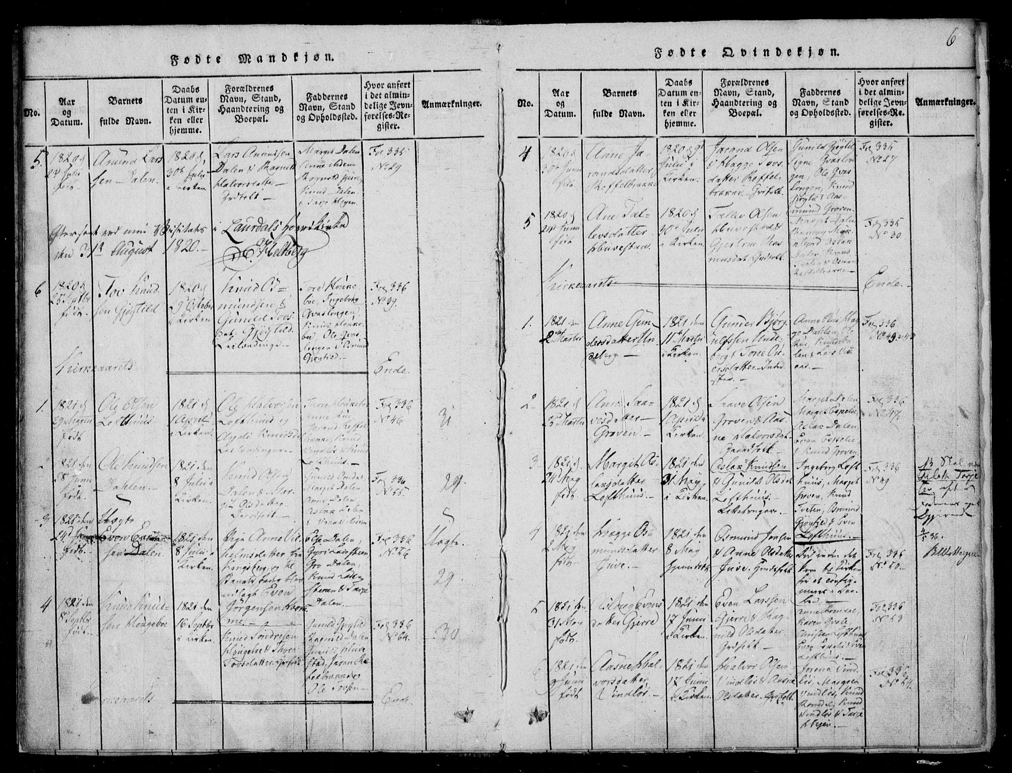 Lårdal kirkebøker, SAKO/A-284/F/Fb/L0001: Parish register (official) no. II 1, 1815-1860, p. 6
