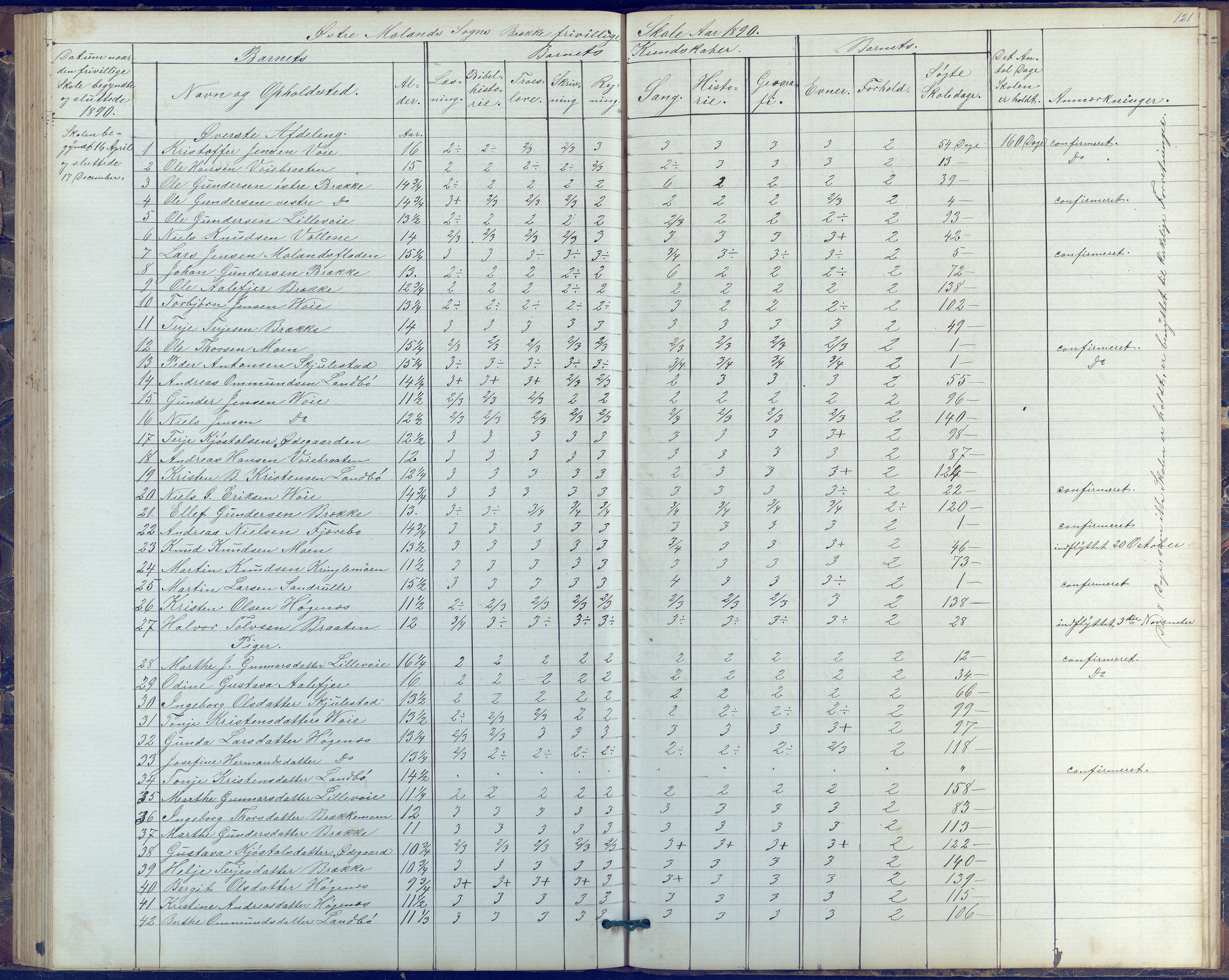 Austre Moland kommune, AAKS/KA0918-PK/09/09b/L0003: Skoleprotokoll, 1879-1891, p. 121