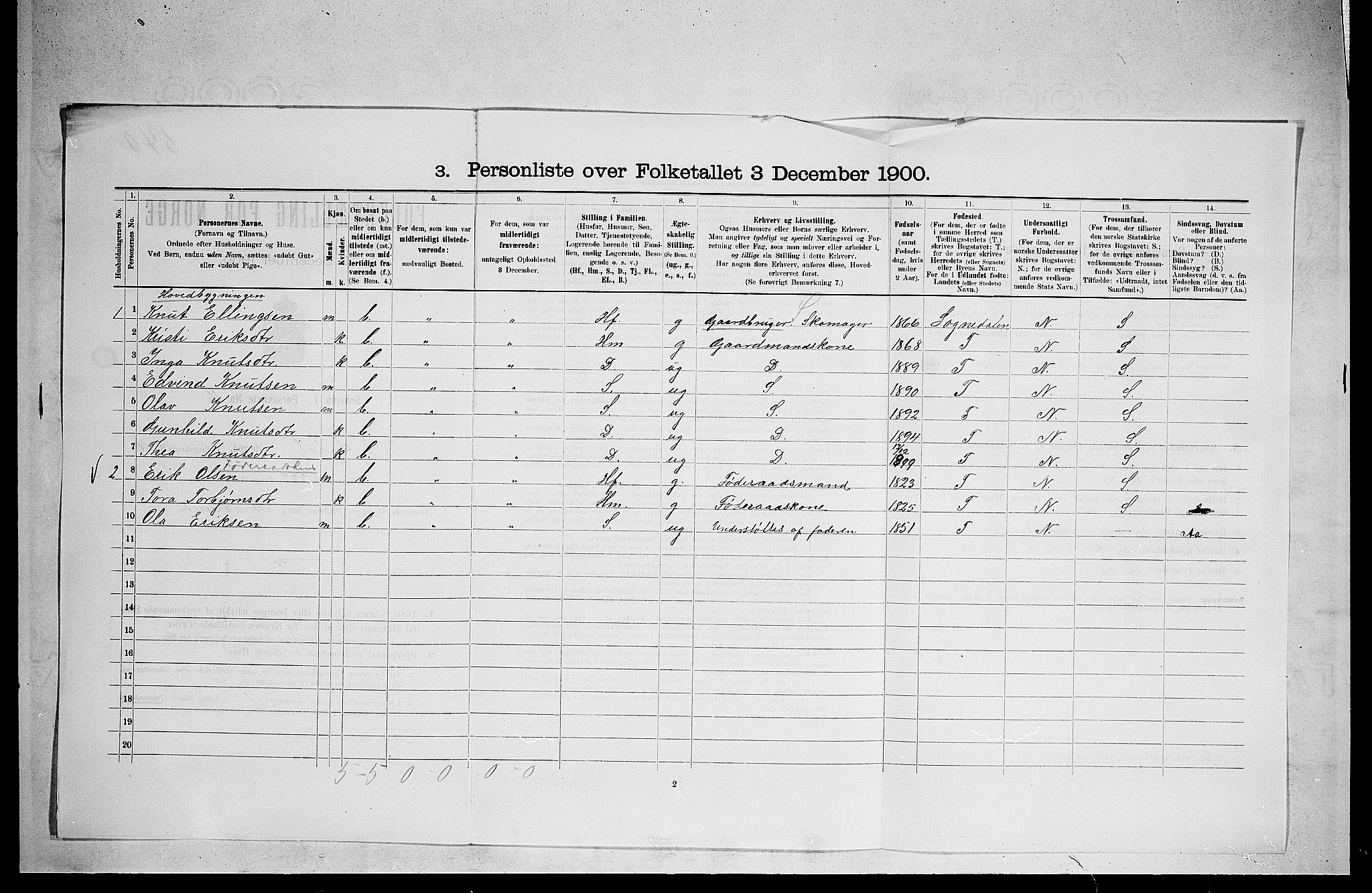 RA, 1900 census for Sigdal, 1900, p. 1587