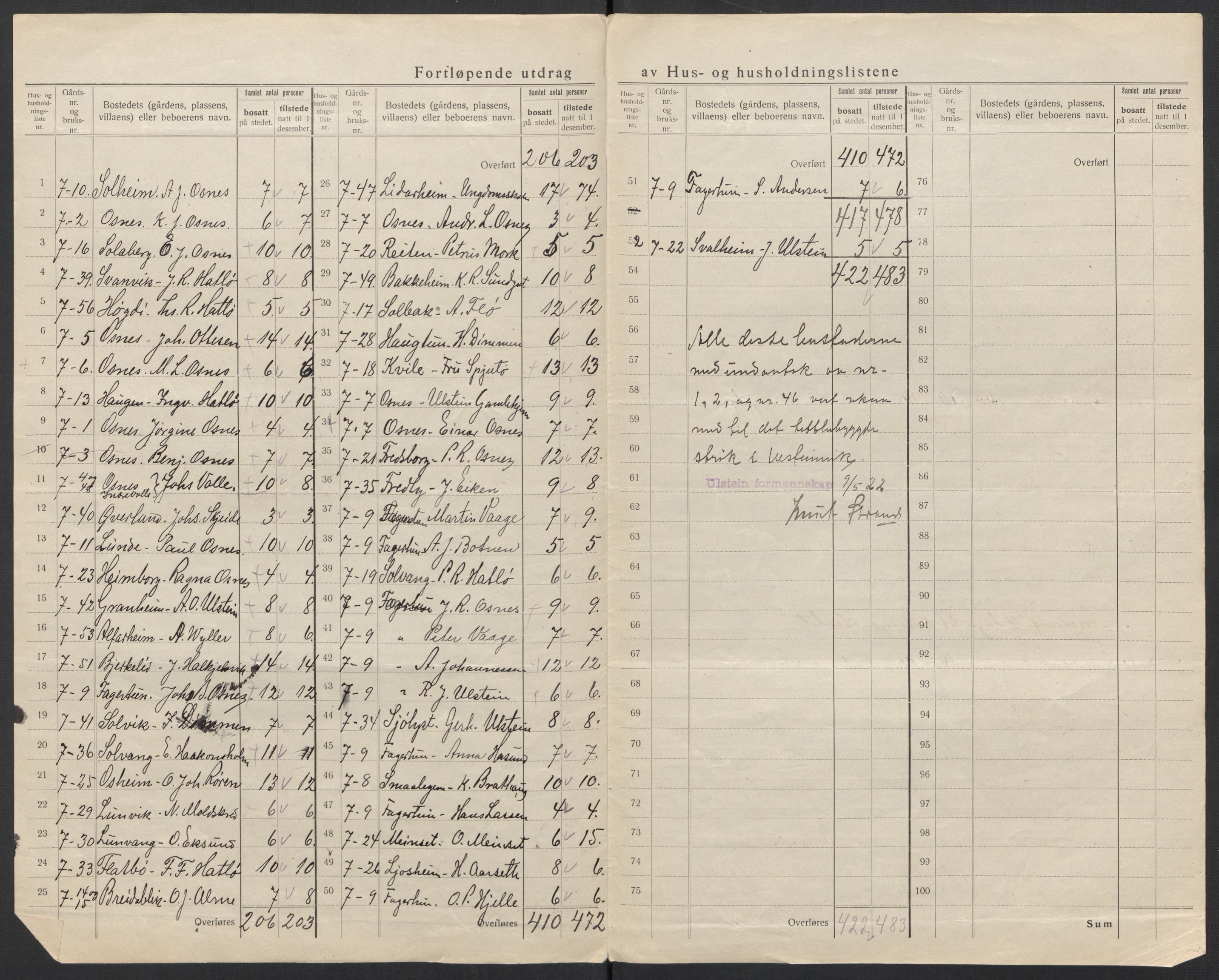 SAT, 1920 census for Ulstein, 1920, p. 21