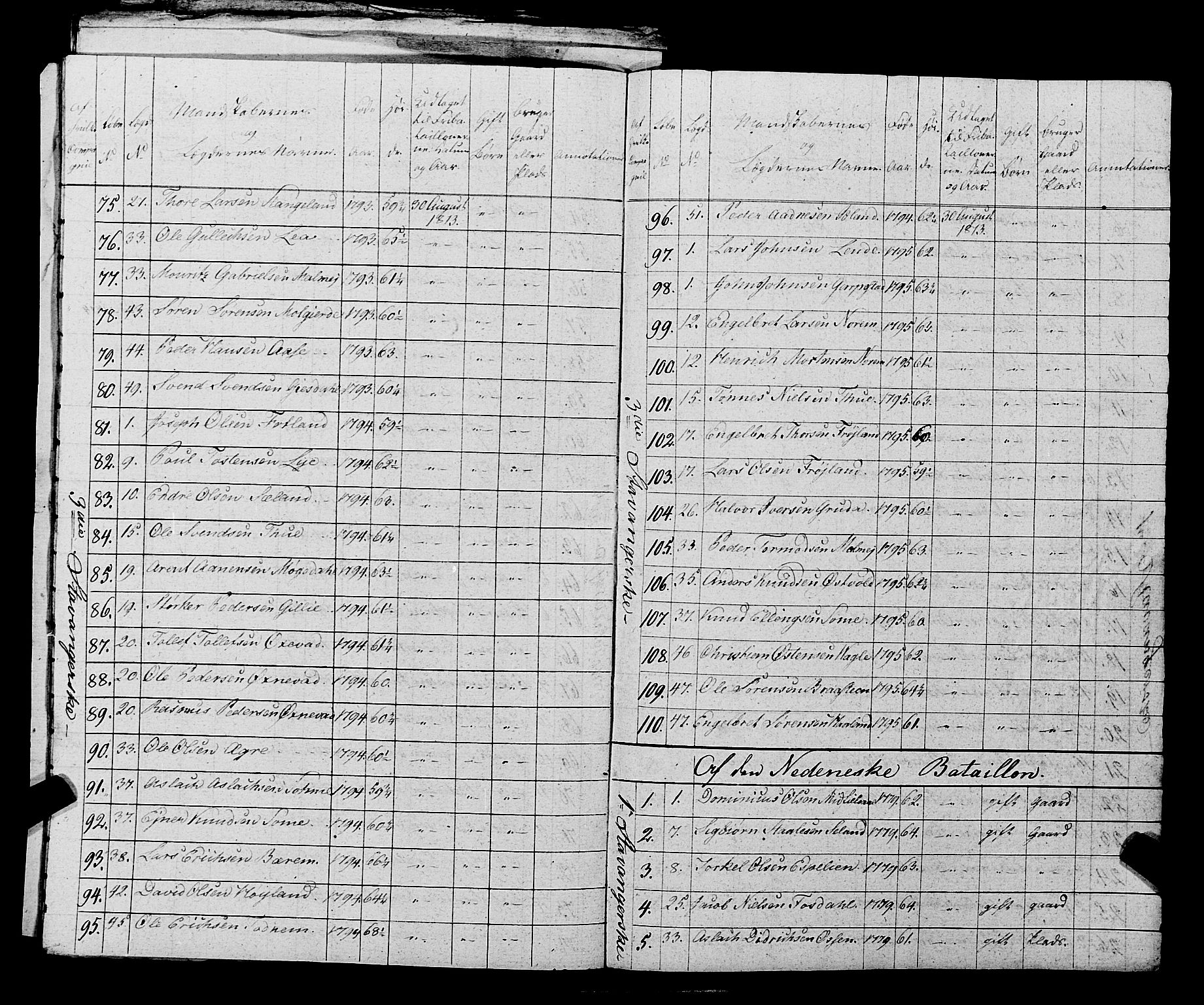 Fylkesmannen i Rogaland, AV/SAST-A-101928/99/3/325/325CA, 1655-1832, p. 10271