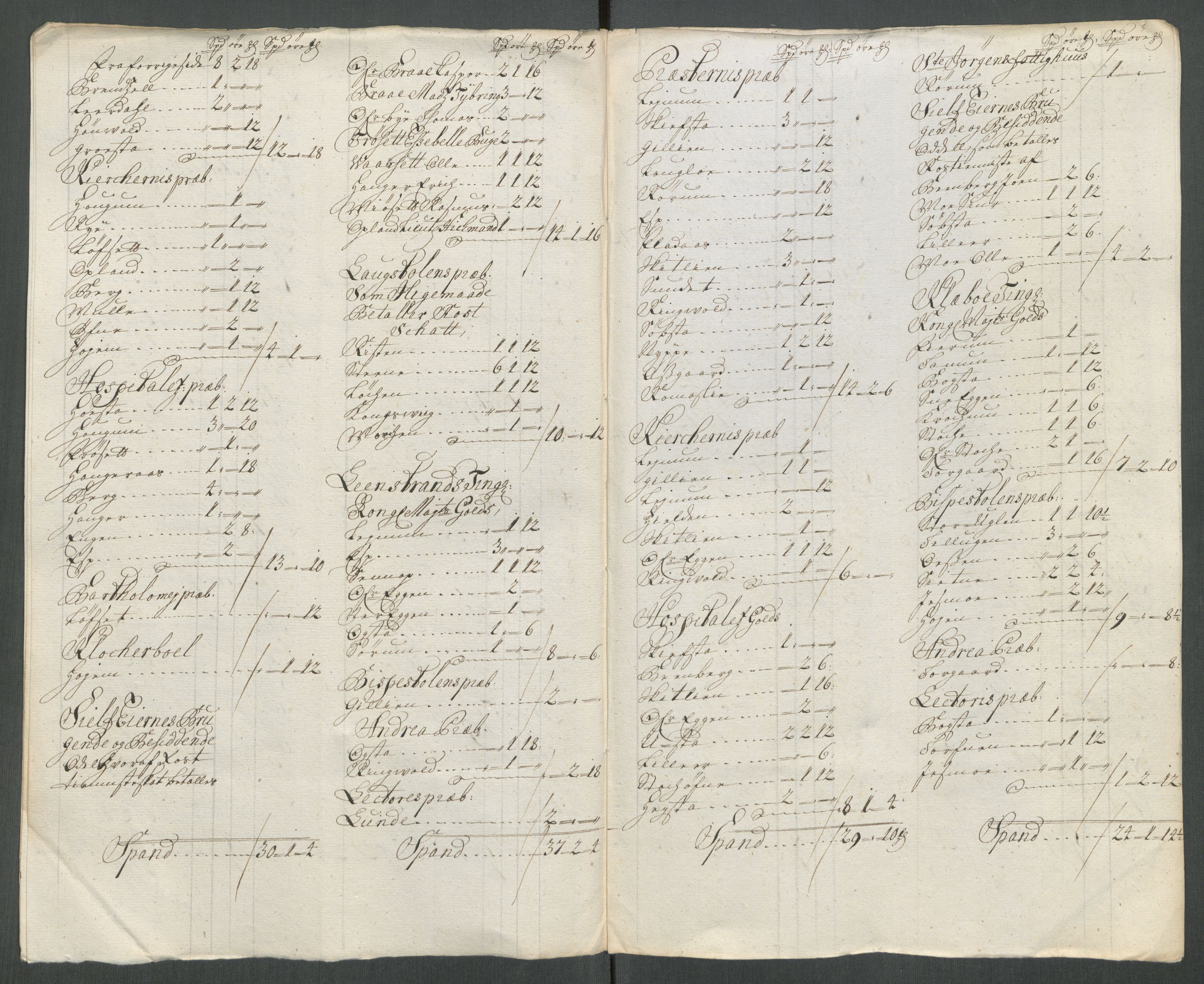 Rentekammeret inntil 1814, Reviderte regnskaper, Fogderegnskap, AV/RA-EA-4092/R61/L4115: Fogderegnskap Strinda og Selbu, 1715-1716, p. 306