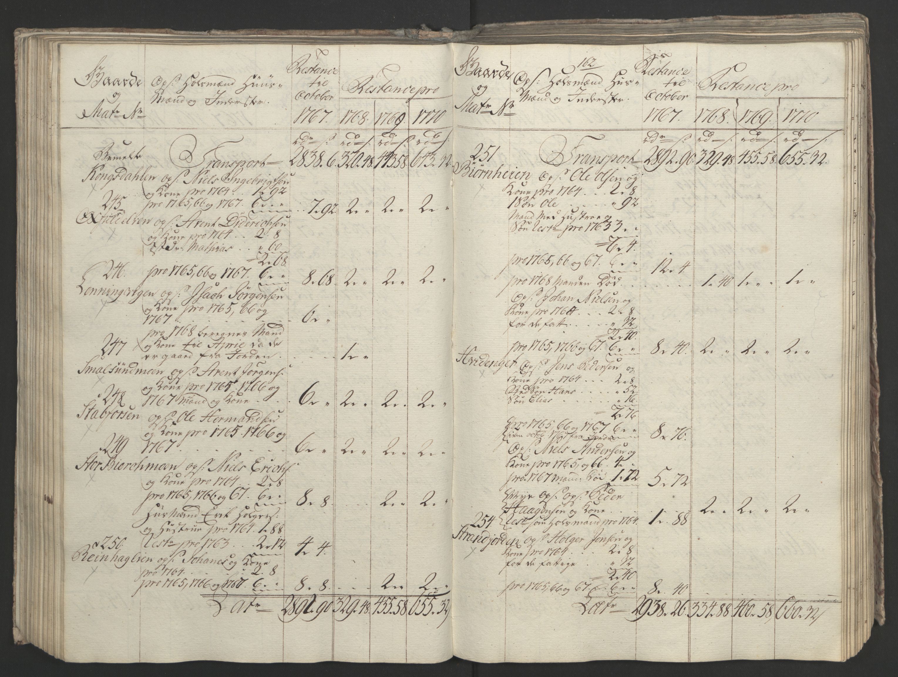 Rentekammeret inntil 1814, Realistisk ordnet avdeling, AV/RA-EA-4070/Ol/L0023: [Gg 10]: Ekstraskatten, 23.09.1762. Helgeland (restanseregister), 1767-1772, p. 425