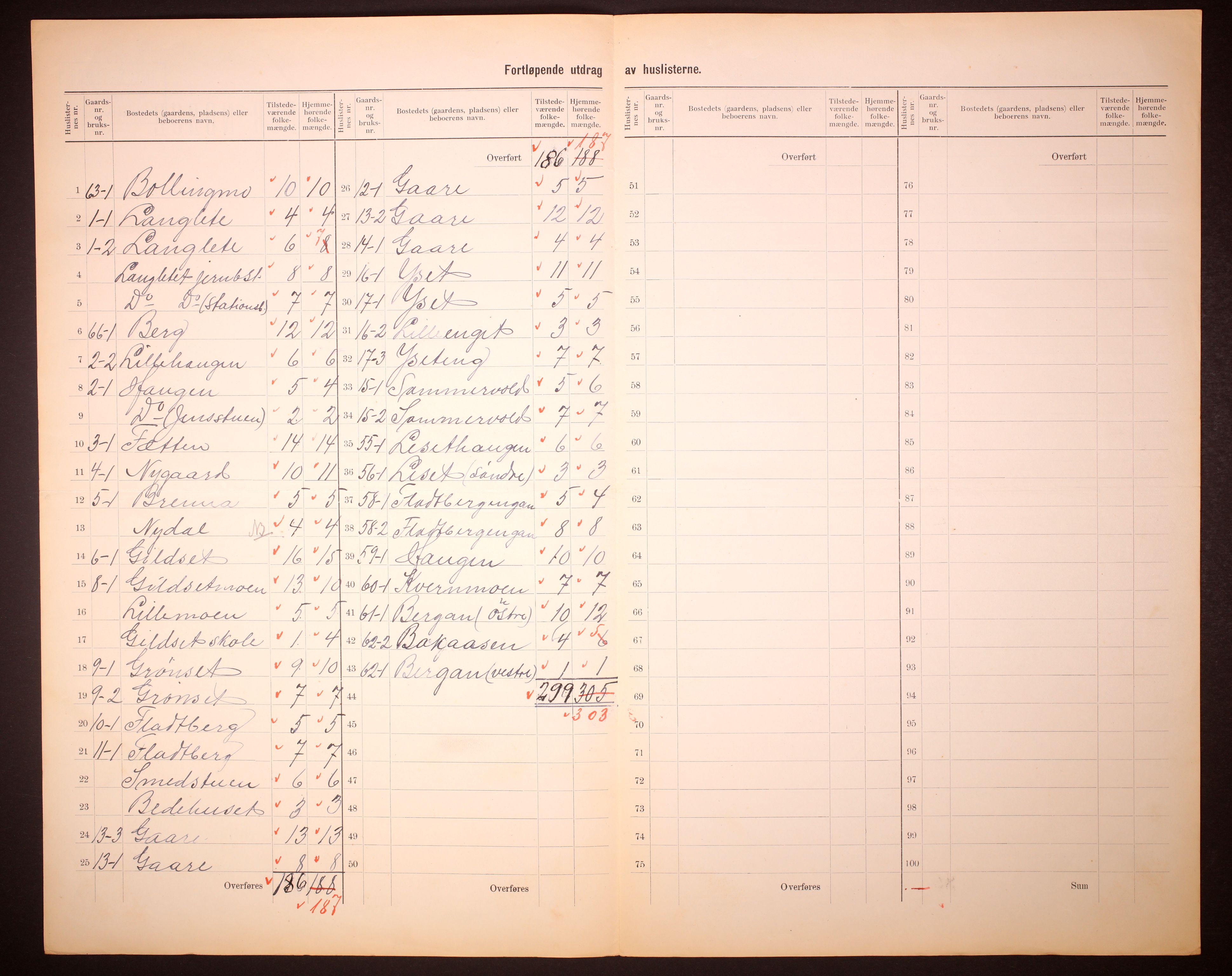 RA, 1910 census for Haltdalen, 1910, p. 5