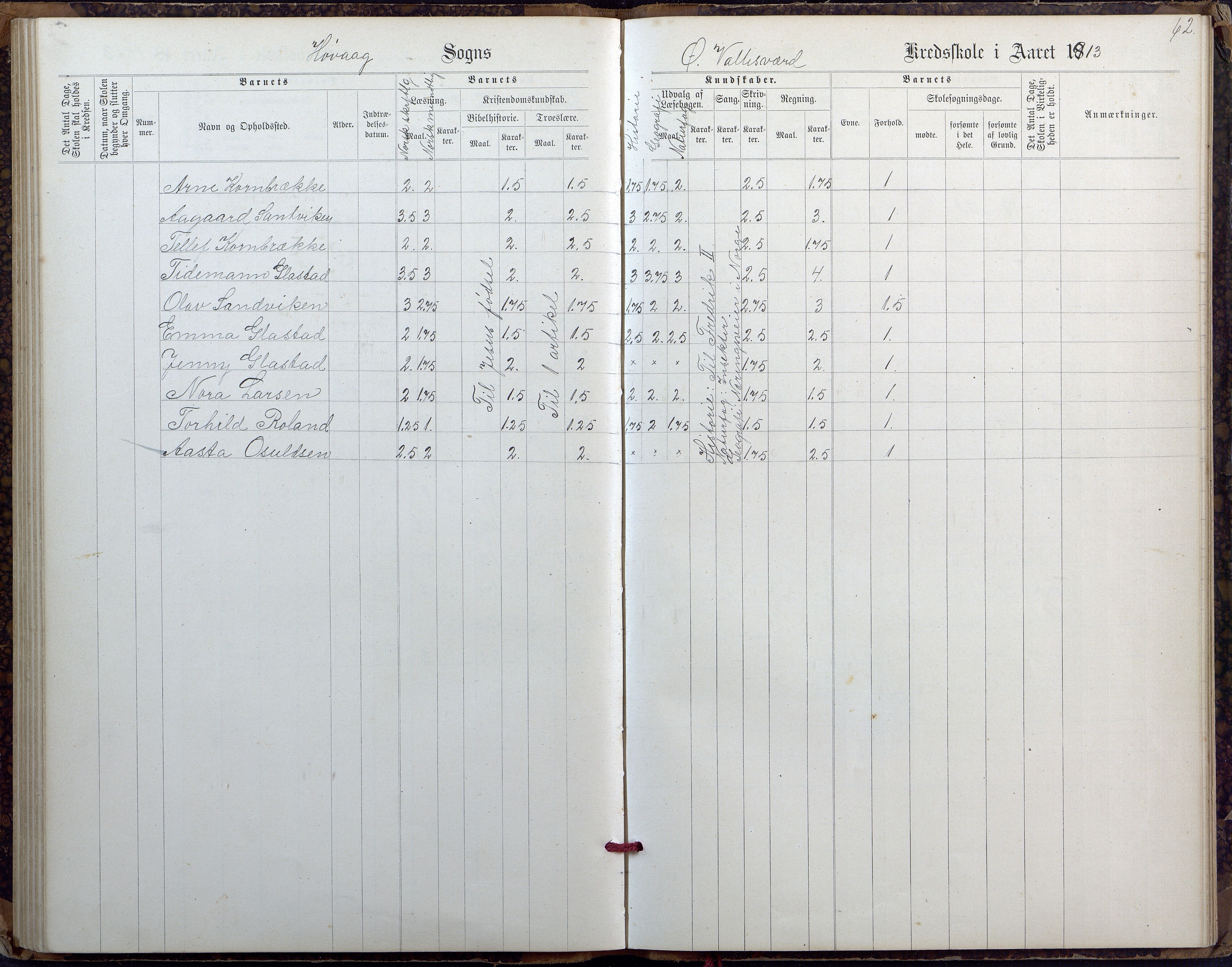 Høvåg kommune, AAKS/KA0927-PK/2/2/L0027: Østre og Vestre Vallesvær - Eksamens- og skolesøkningsprotokoll, 1900-1942, p. 62