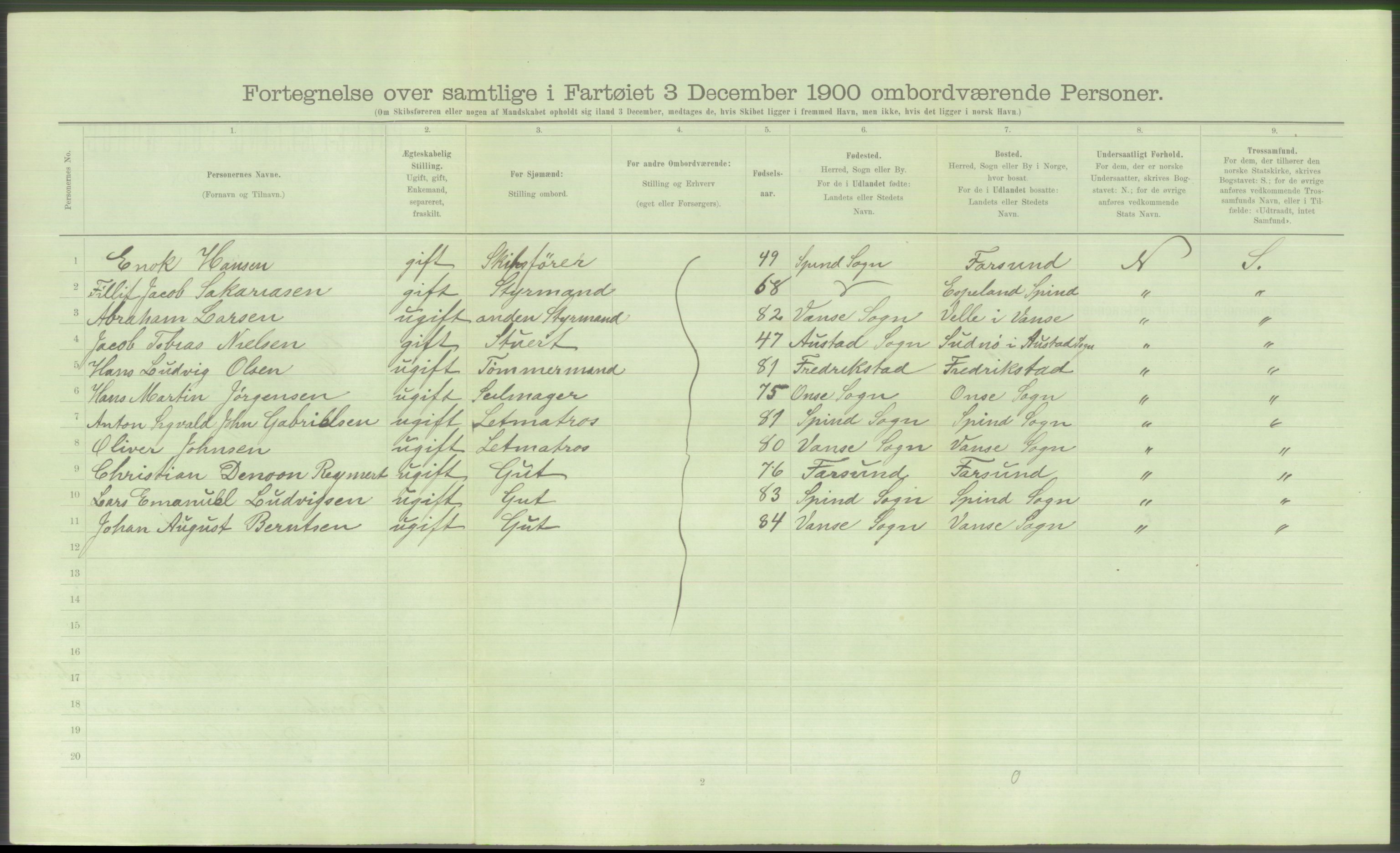 RA, 1900 Census - ship lists from ships in Norwegian harbours, harbours abroad and at sea, 1900, p. 5062