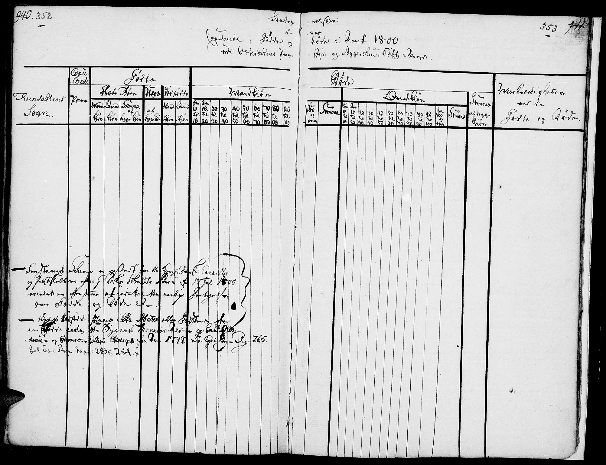 Rendalen prestekontor, SAH/PREST-054/H/Ha/Haa/L0002: Parish register (official) no. 2, 1788-1814, p. 352-353