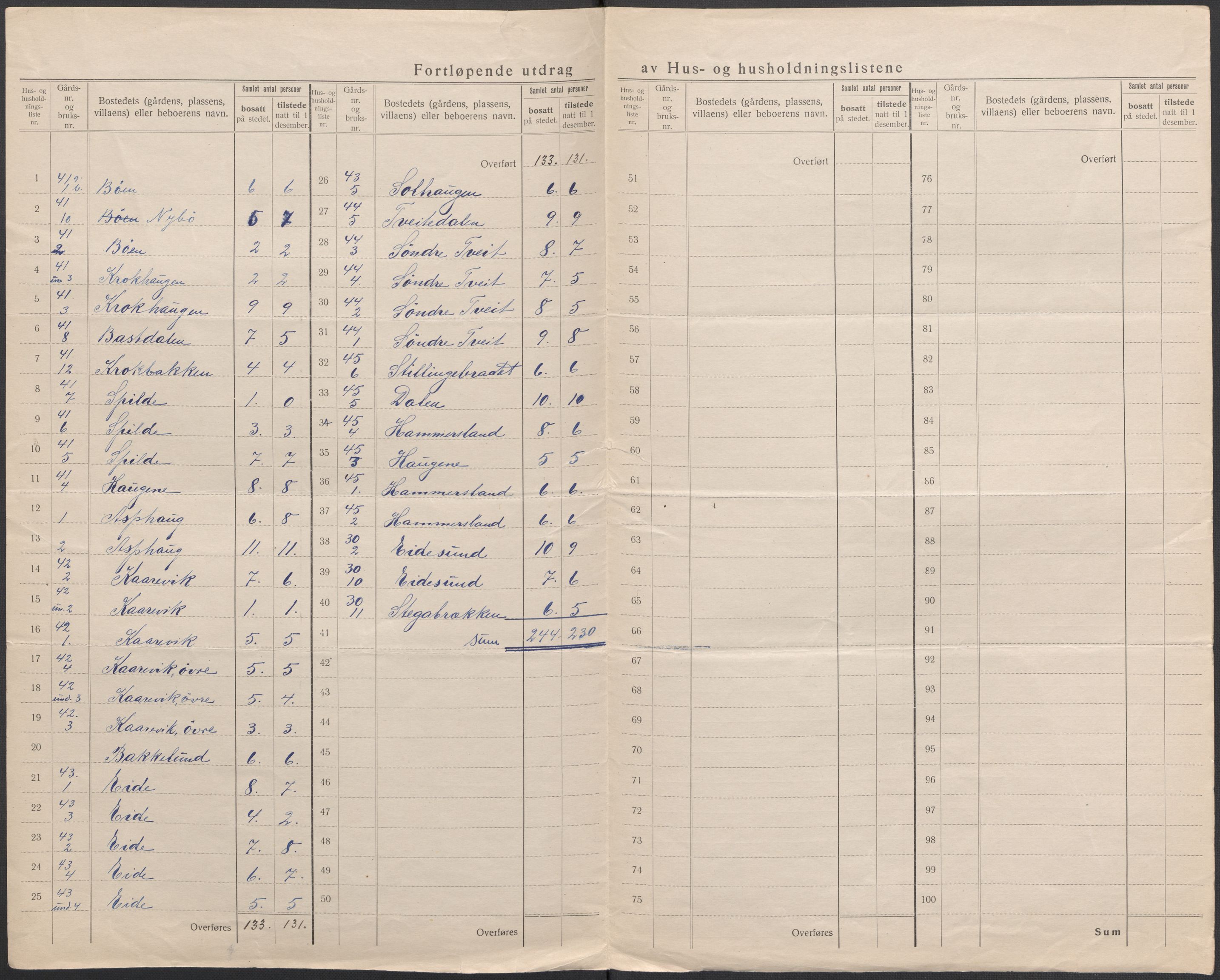 SAB, 1920 census for Sund, 1920, p. 32