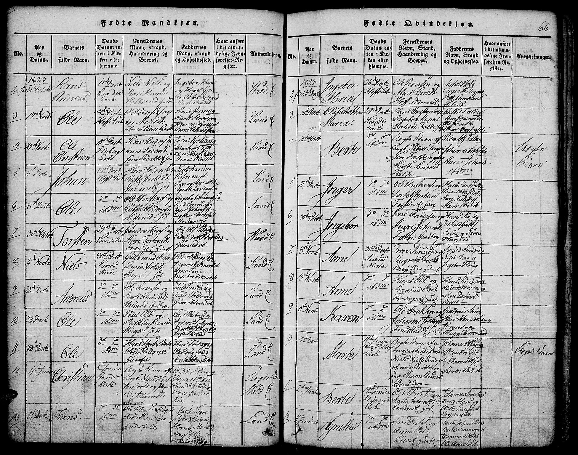 Land prestekontor, AV/SAH-PREST-120/H/Ha/Hab/L0001: Parish register (copy) no. 1, 1814-1833, p. 66