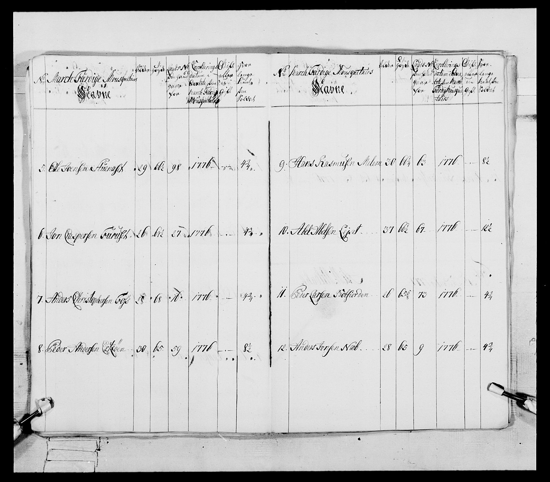 Generalitets- og kommissariatskollegiet, Det kongelige norske kommissariatskollegium, RA/EA-5420/E/Eh/L0086: 3. Trondheimske nasjonale infanteriregiment, 1776-1779, p. 143