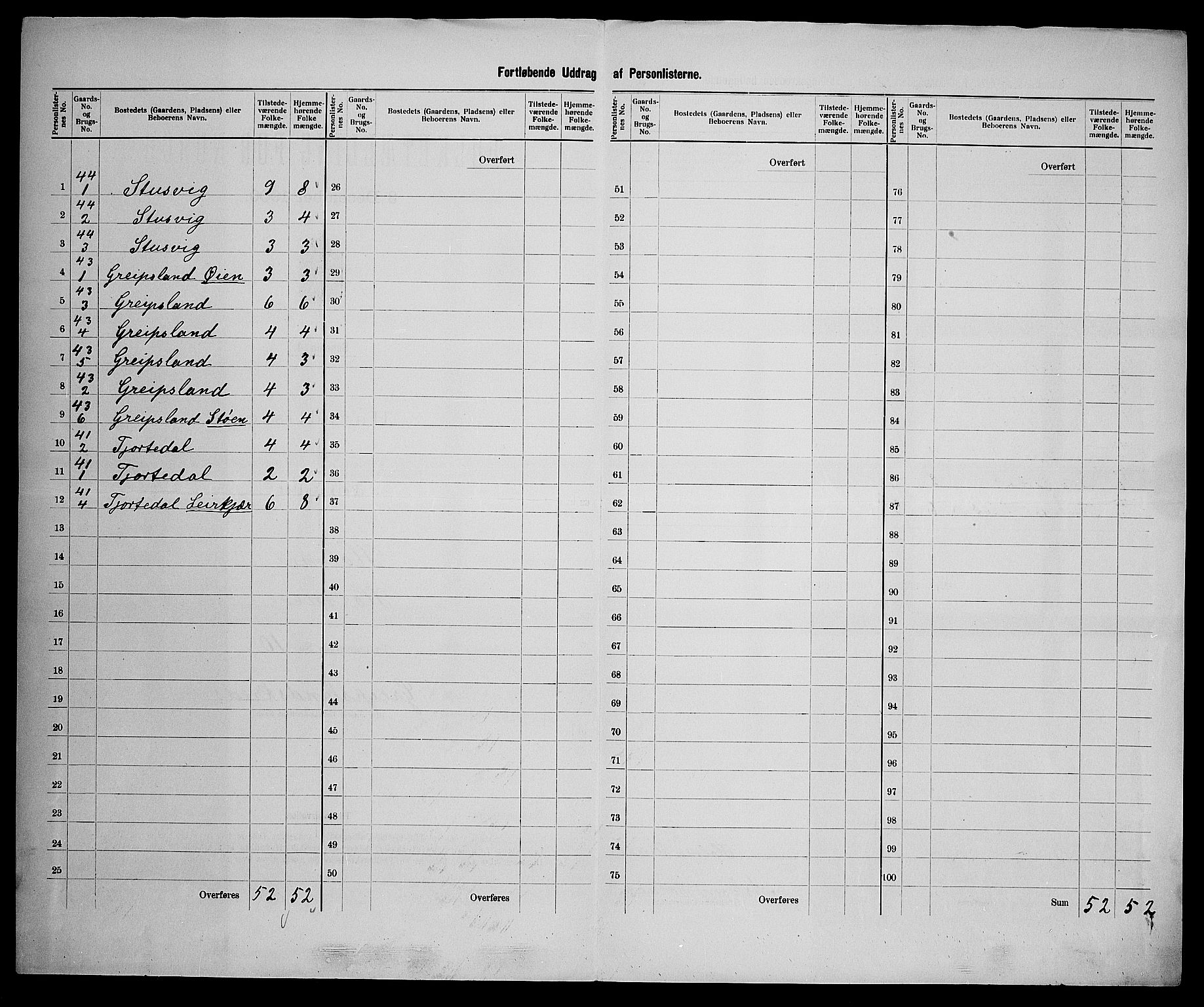 SAK, 1900 census for Holum, 1900, p. 38